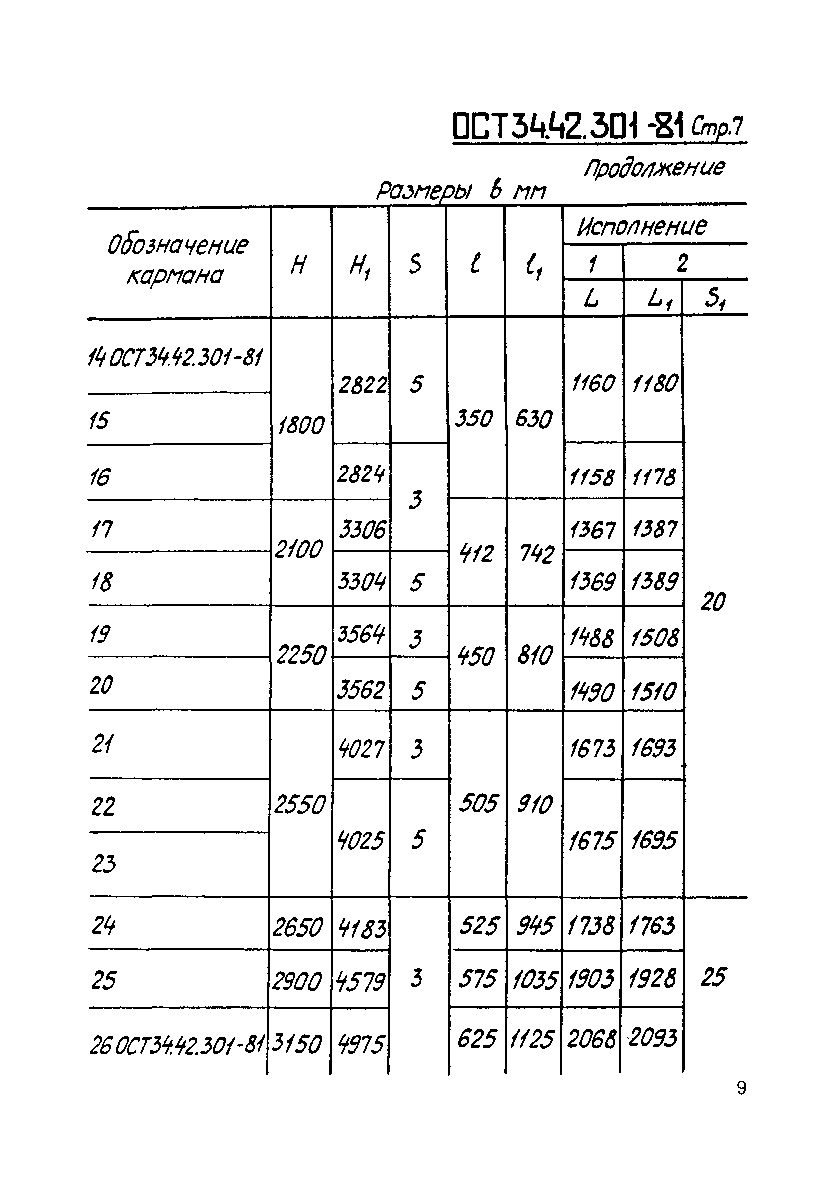 ОСТ 34-42-301-81