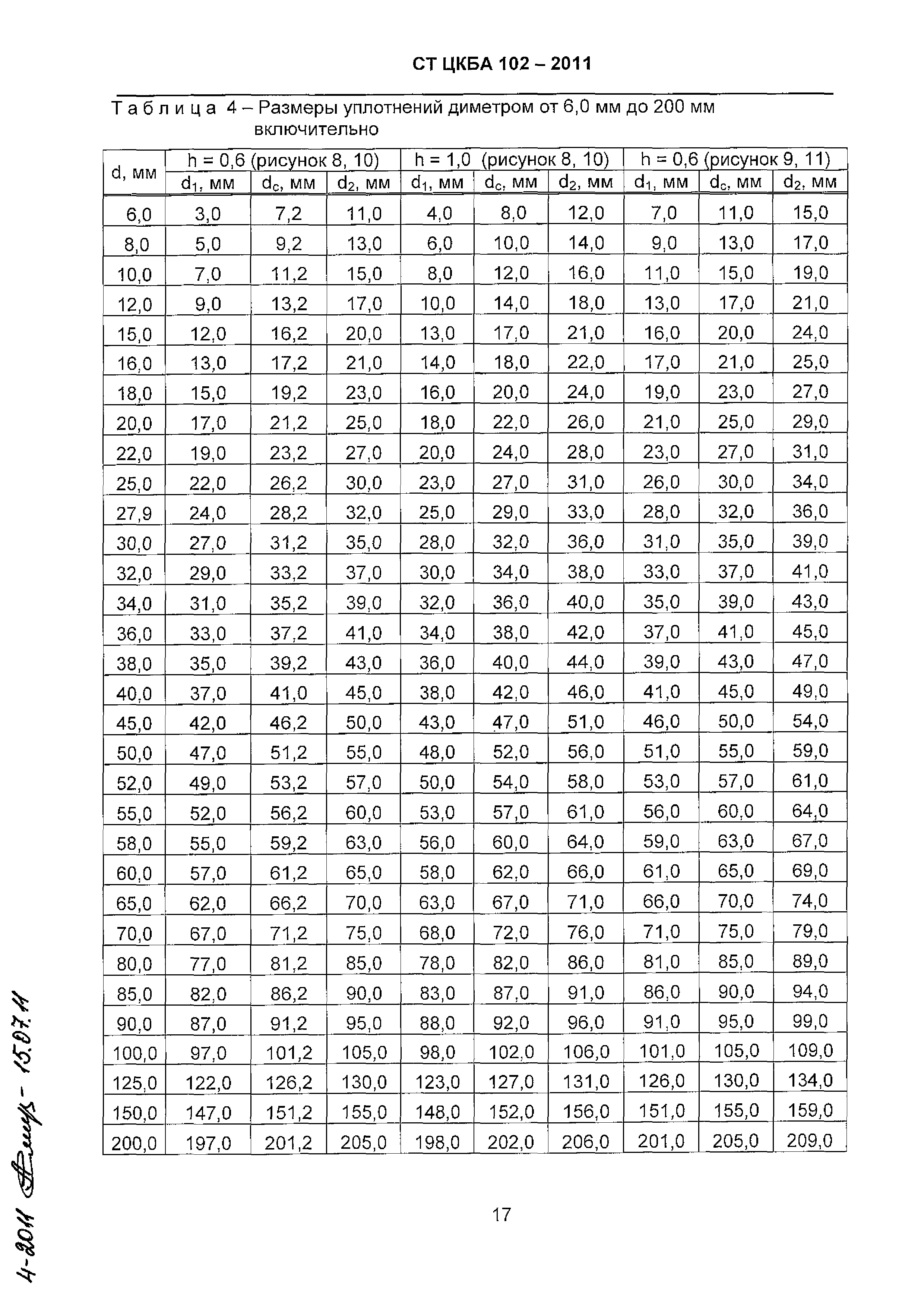 СТ ЦКБА 102-2011