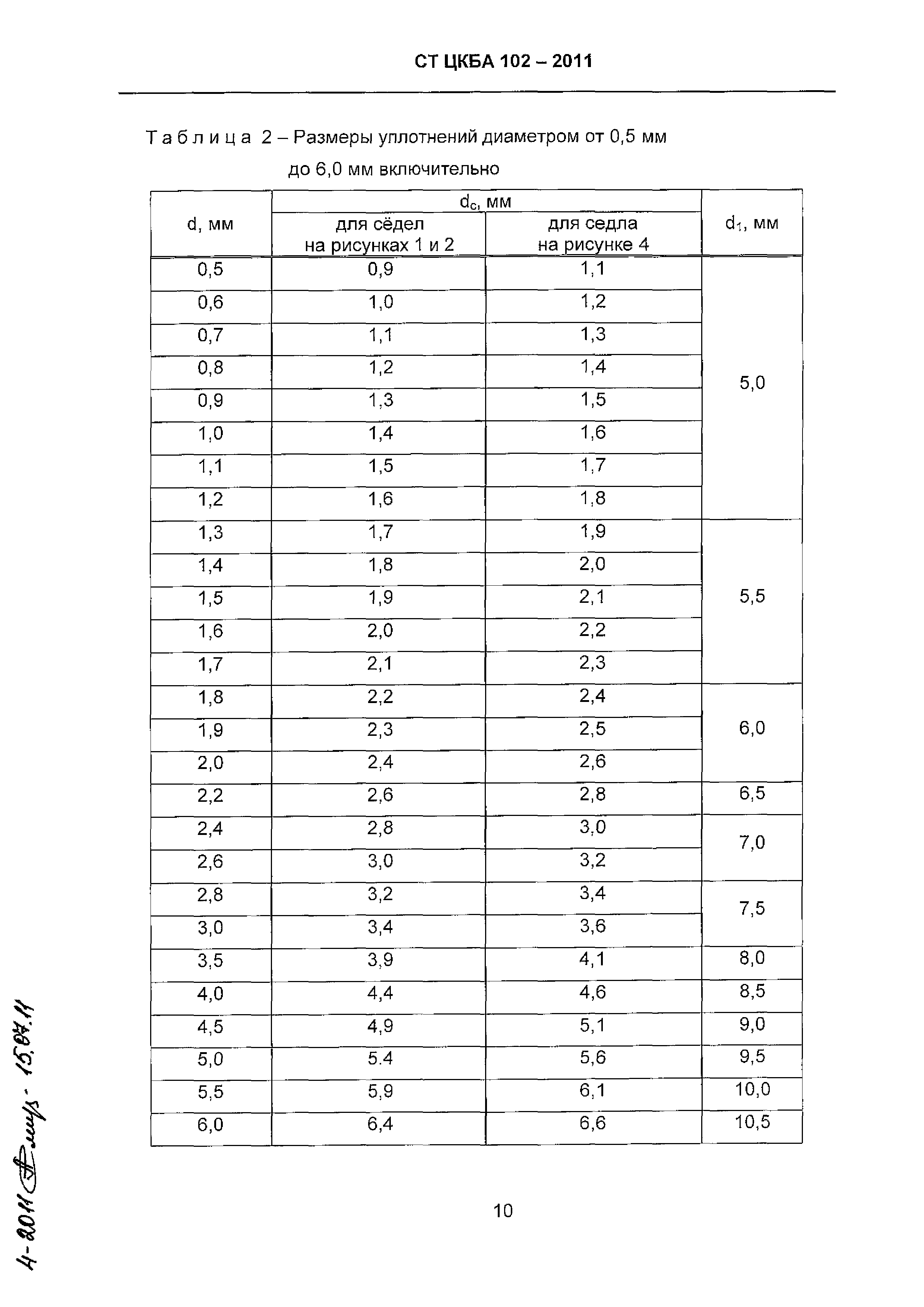 СТ ЦКБА 102-2011