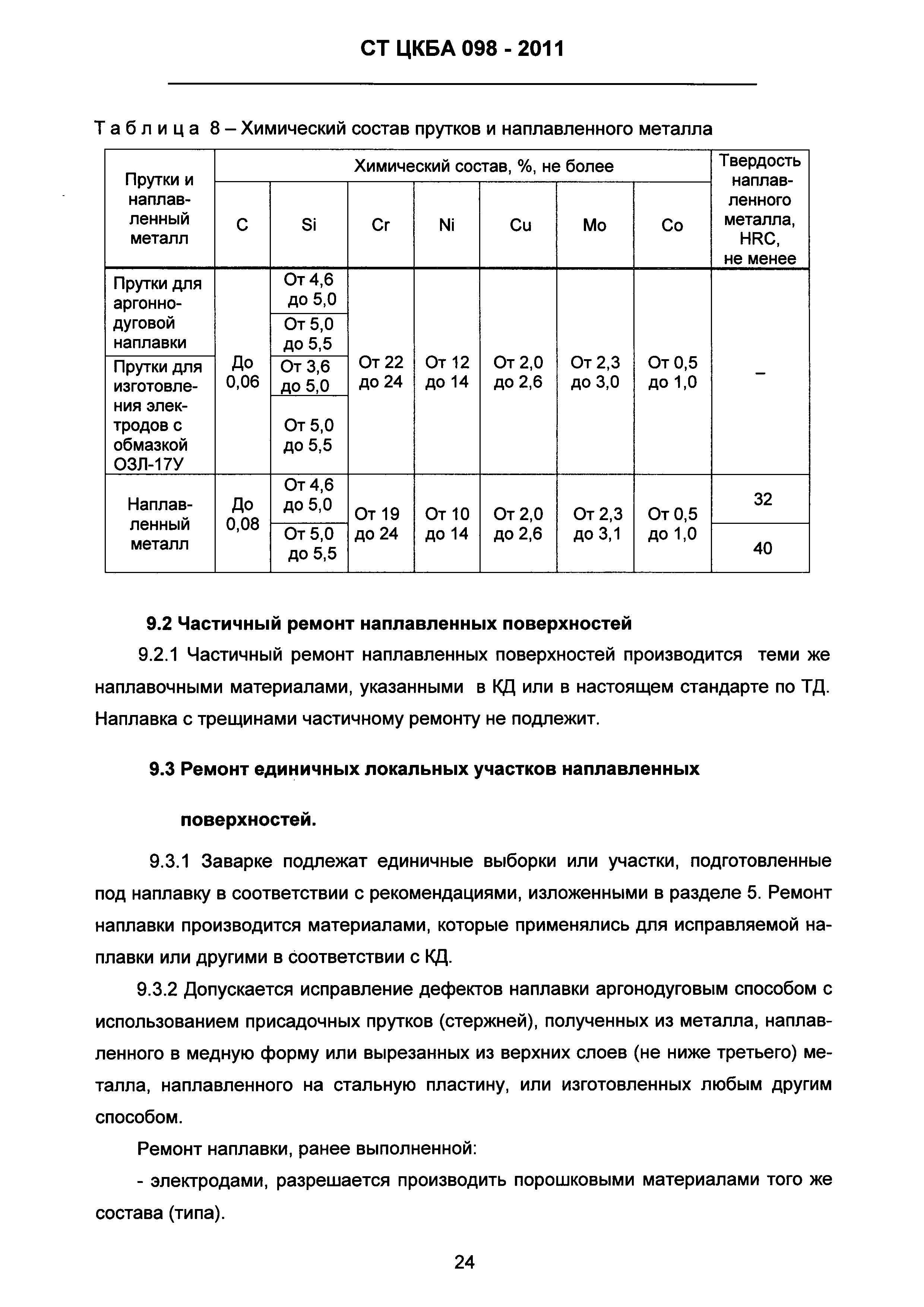 СТ ЦКБА 098-2011