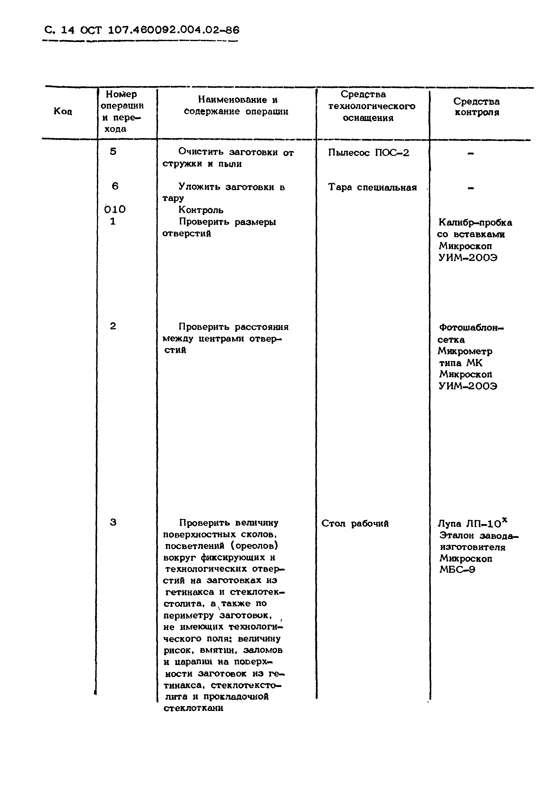 ОСТ 107.460092.004.02-86