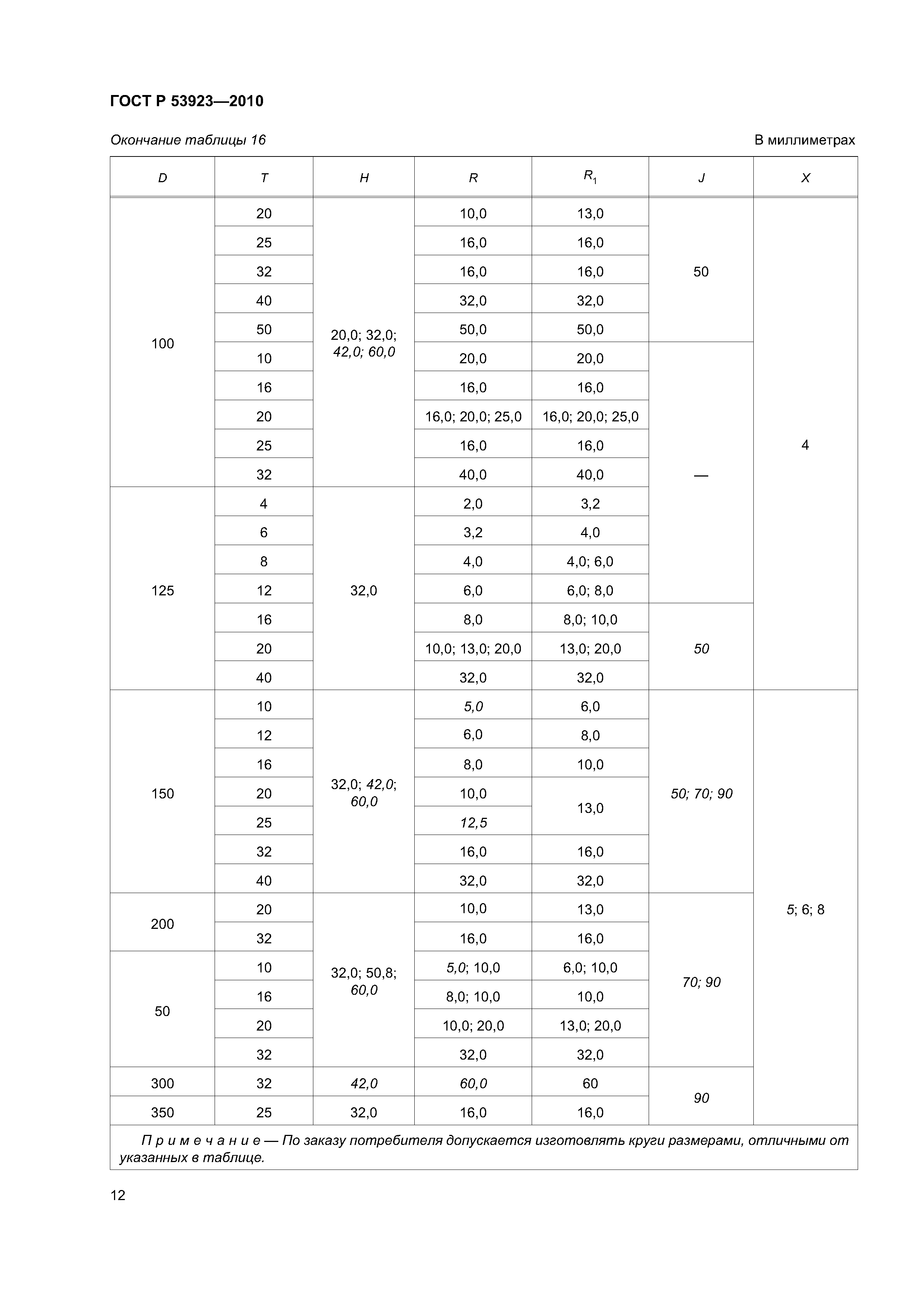 ГОСТ Р 53923-2010