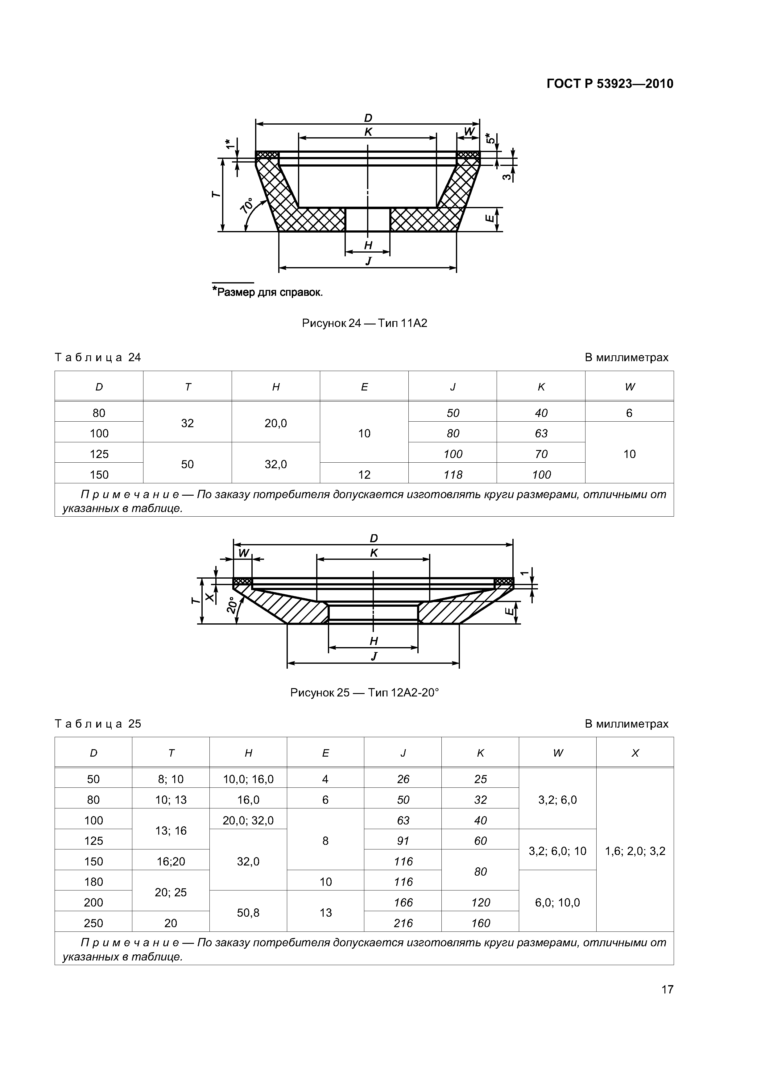 ГОСТ Р 53923-2010