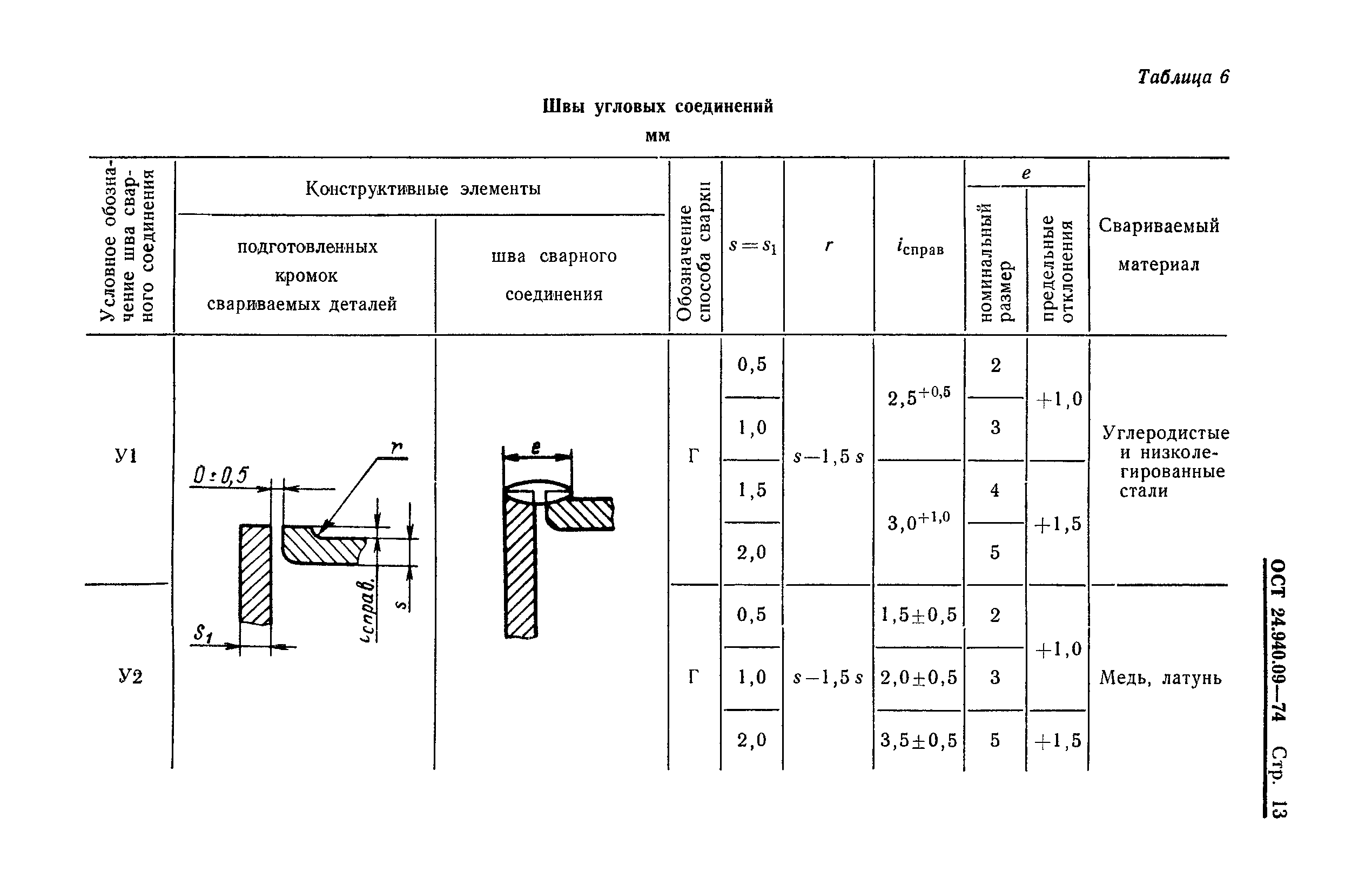 ОСТ 24.940.09-74