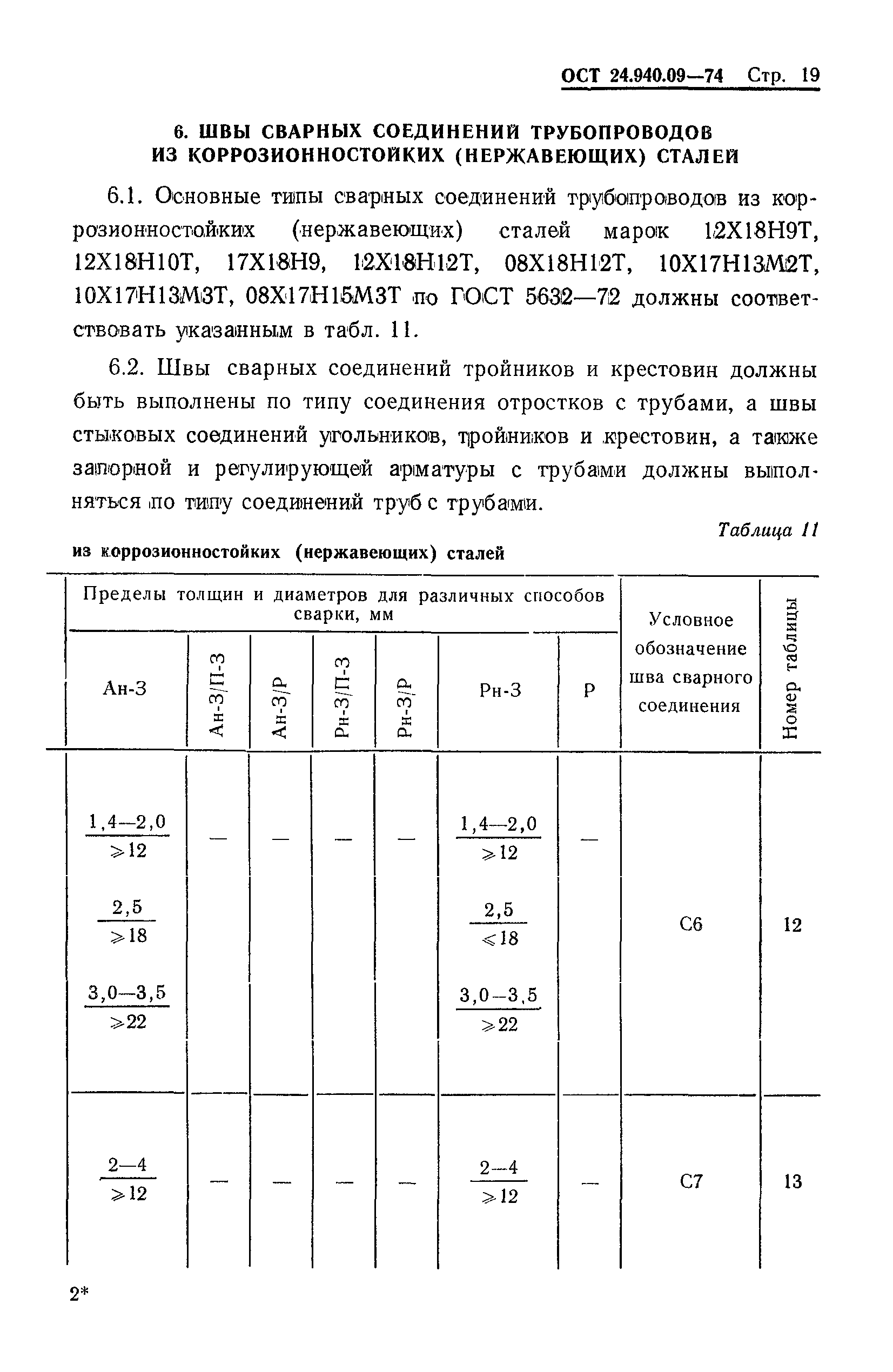 ОСТ 24.940.09-74