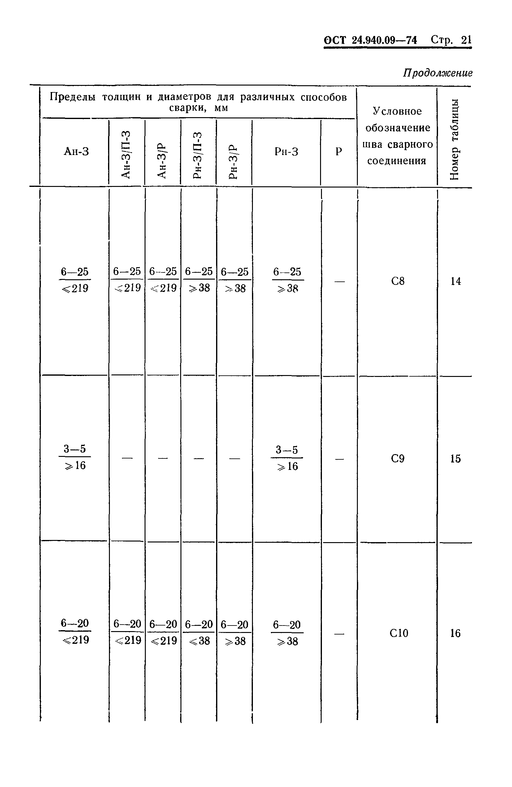 ОСТ 24.940.09-74