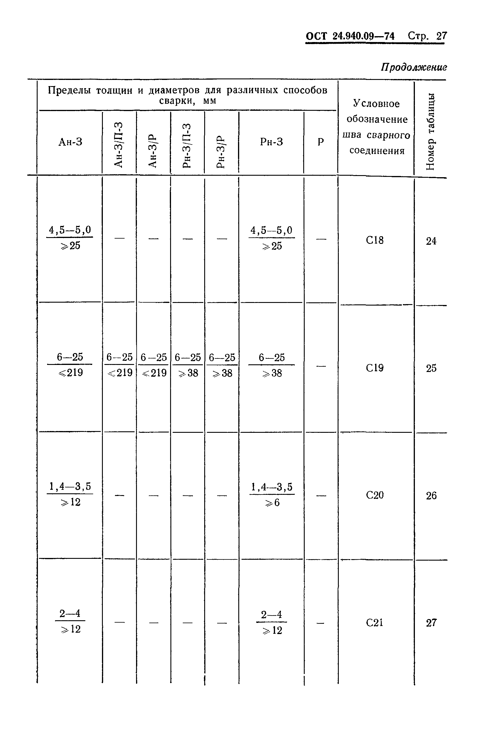 ОСТ 24.940.09-74