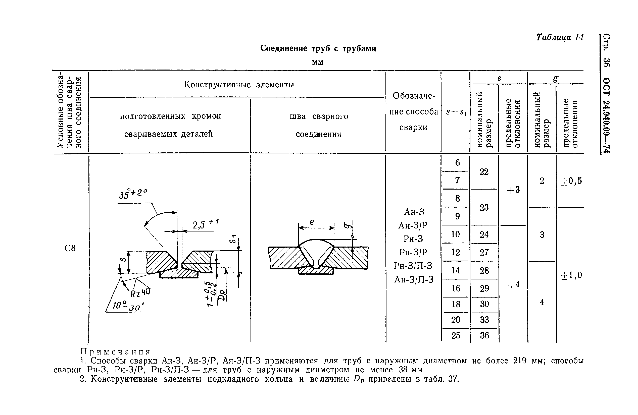 ОСТ 24.940.09-74