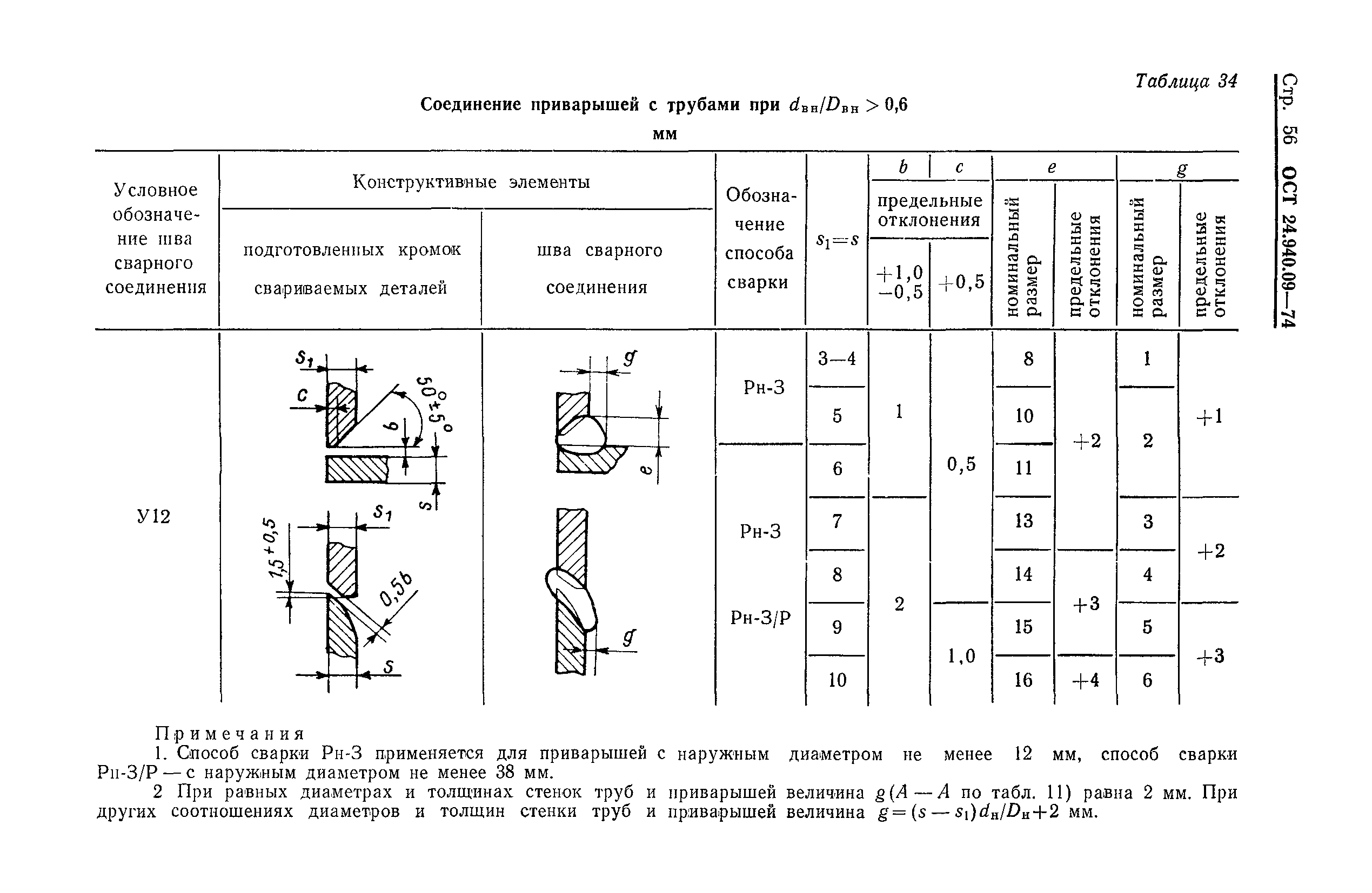 ОСТ 24.940.09-74