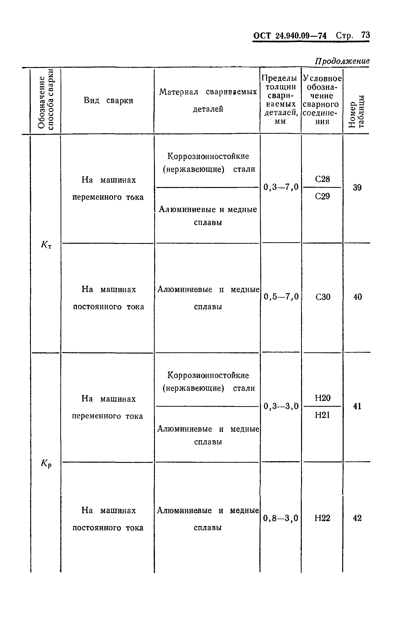 ОСТ 24.940.09-74