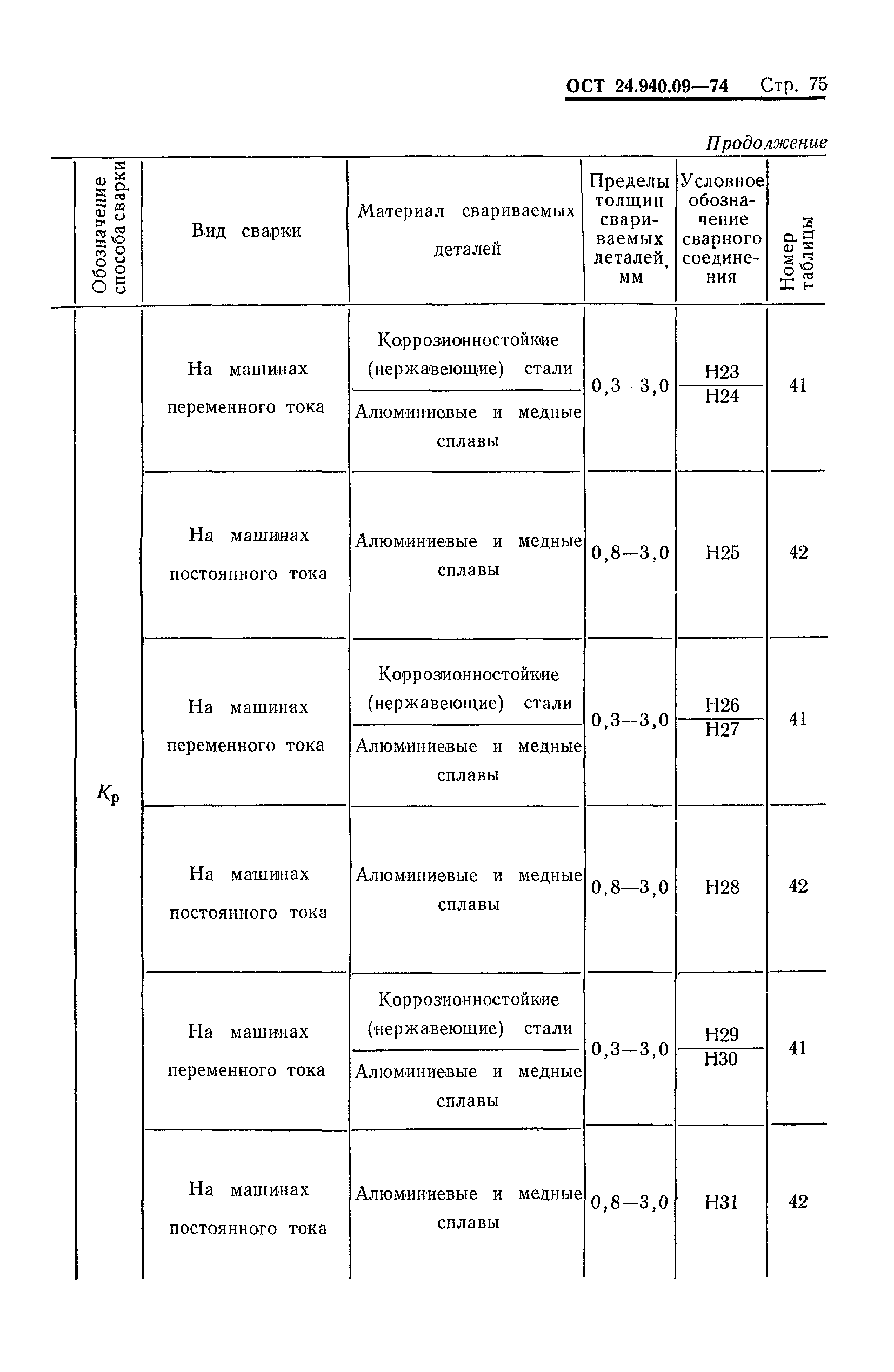 ОСТ 24.940.09-74