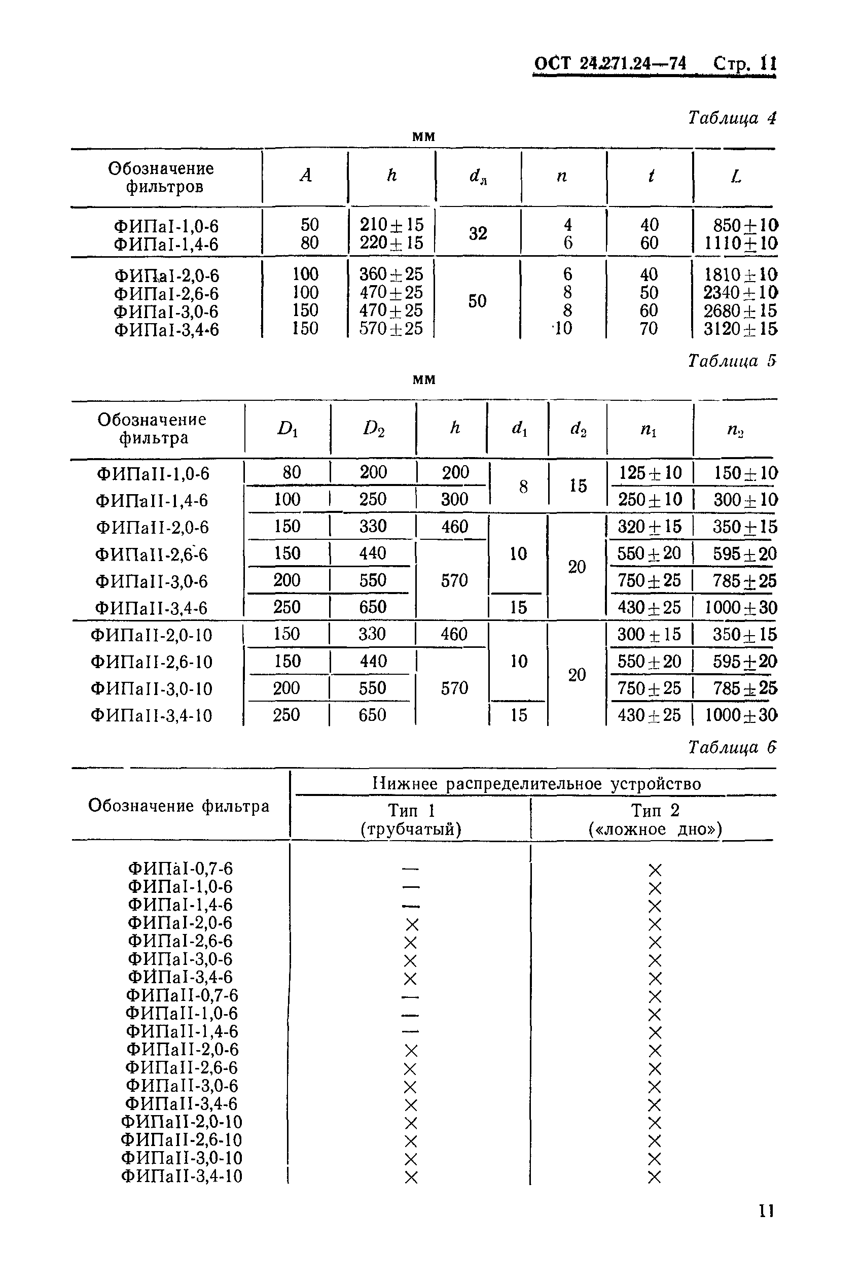 ОСТ 24.271.24-74