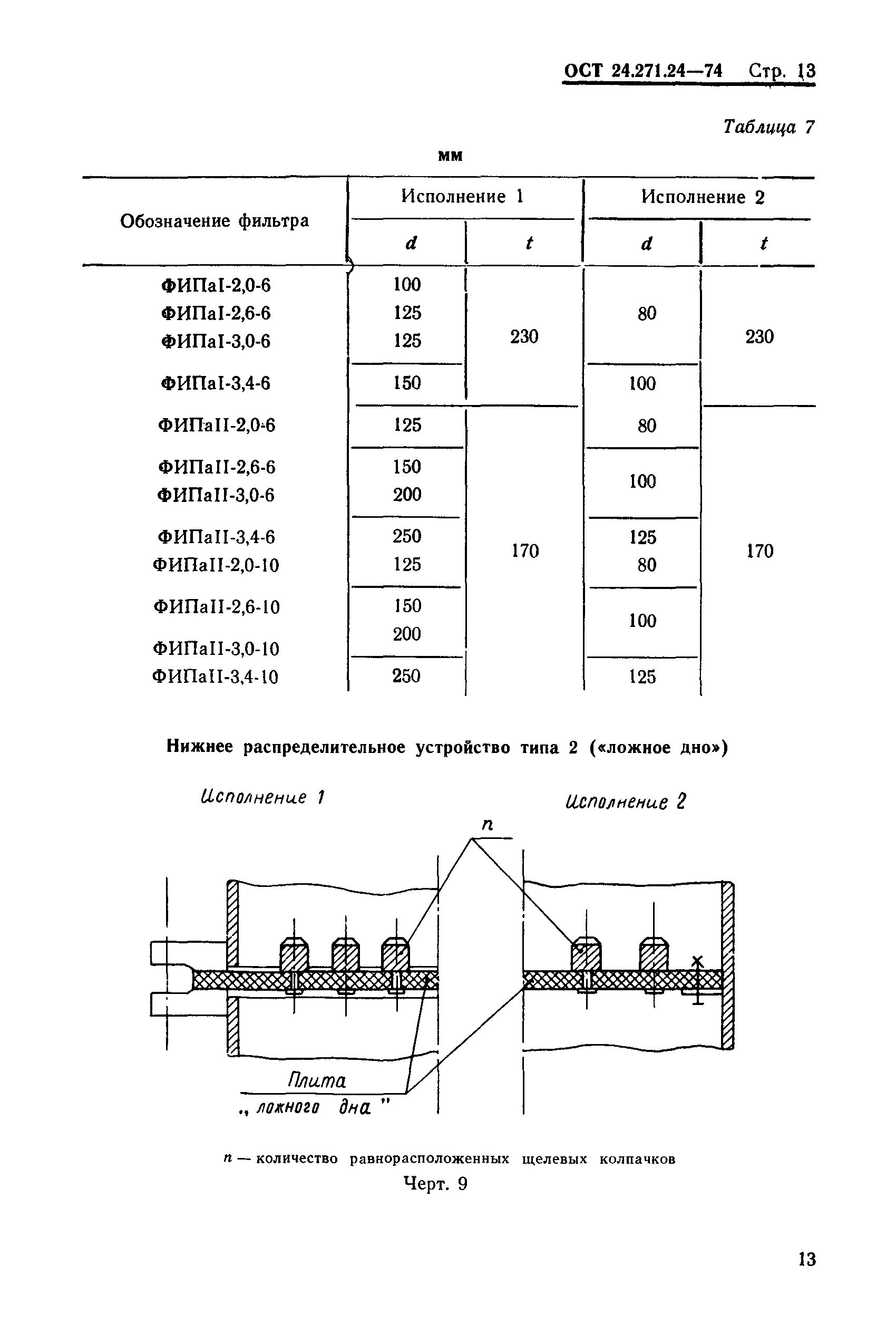 ОСТ 24.271.24-74