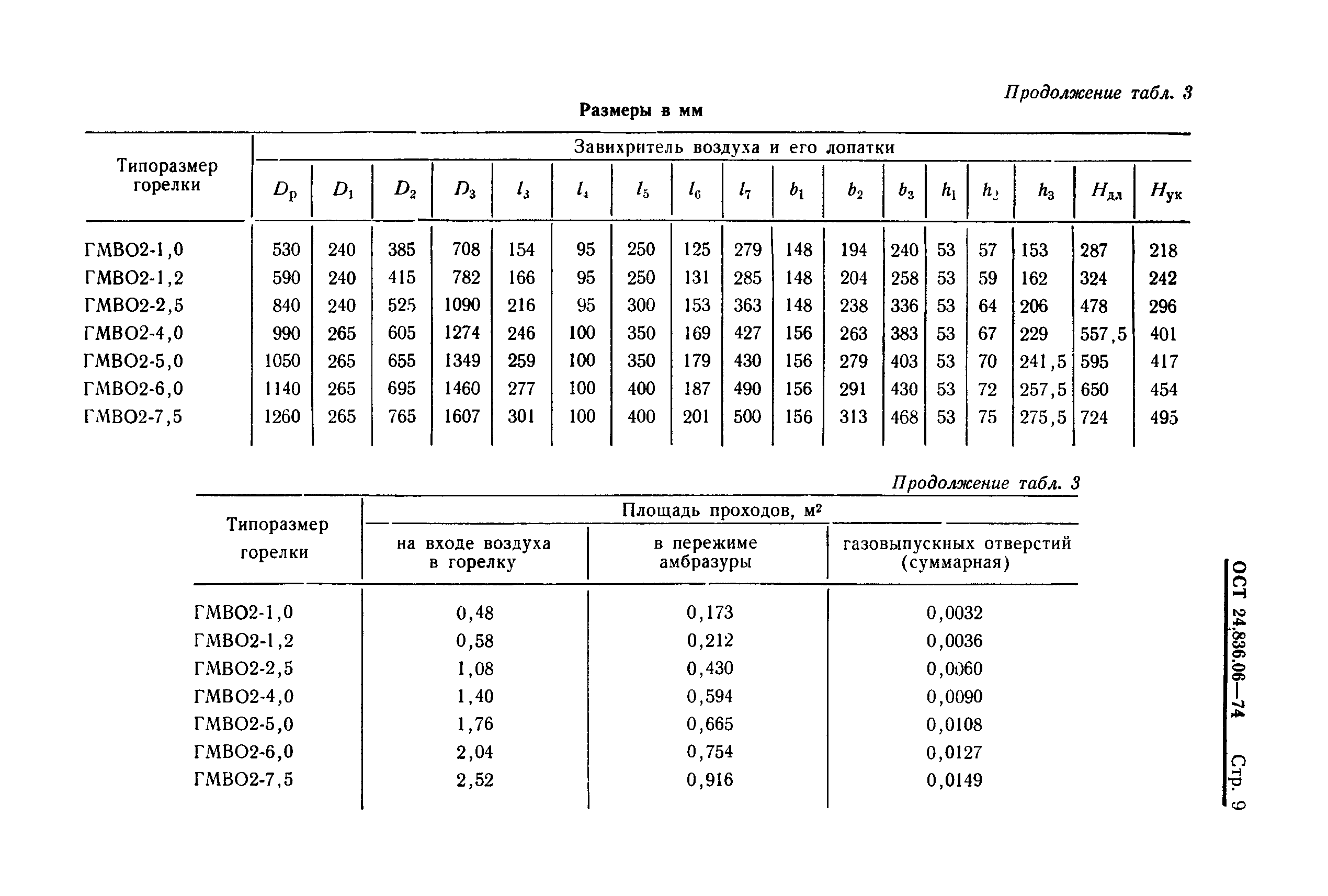 ОСТ 24.836.06-74