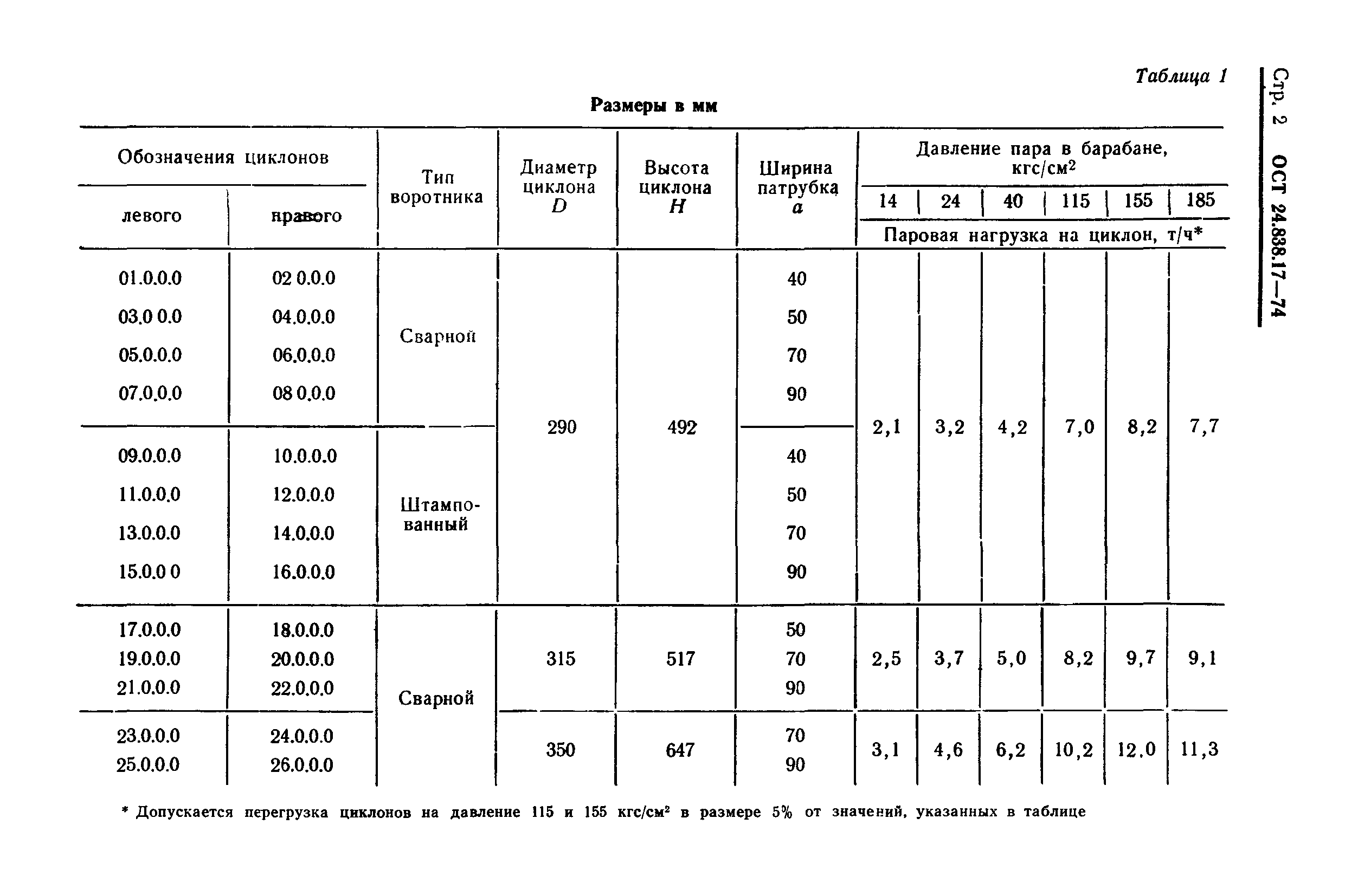 ОСТ 24.838.17-74