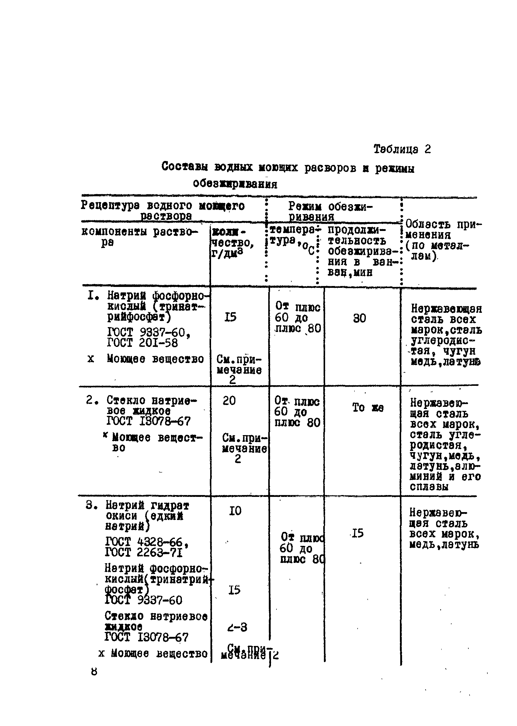 ОСТ 26-04-312-71