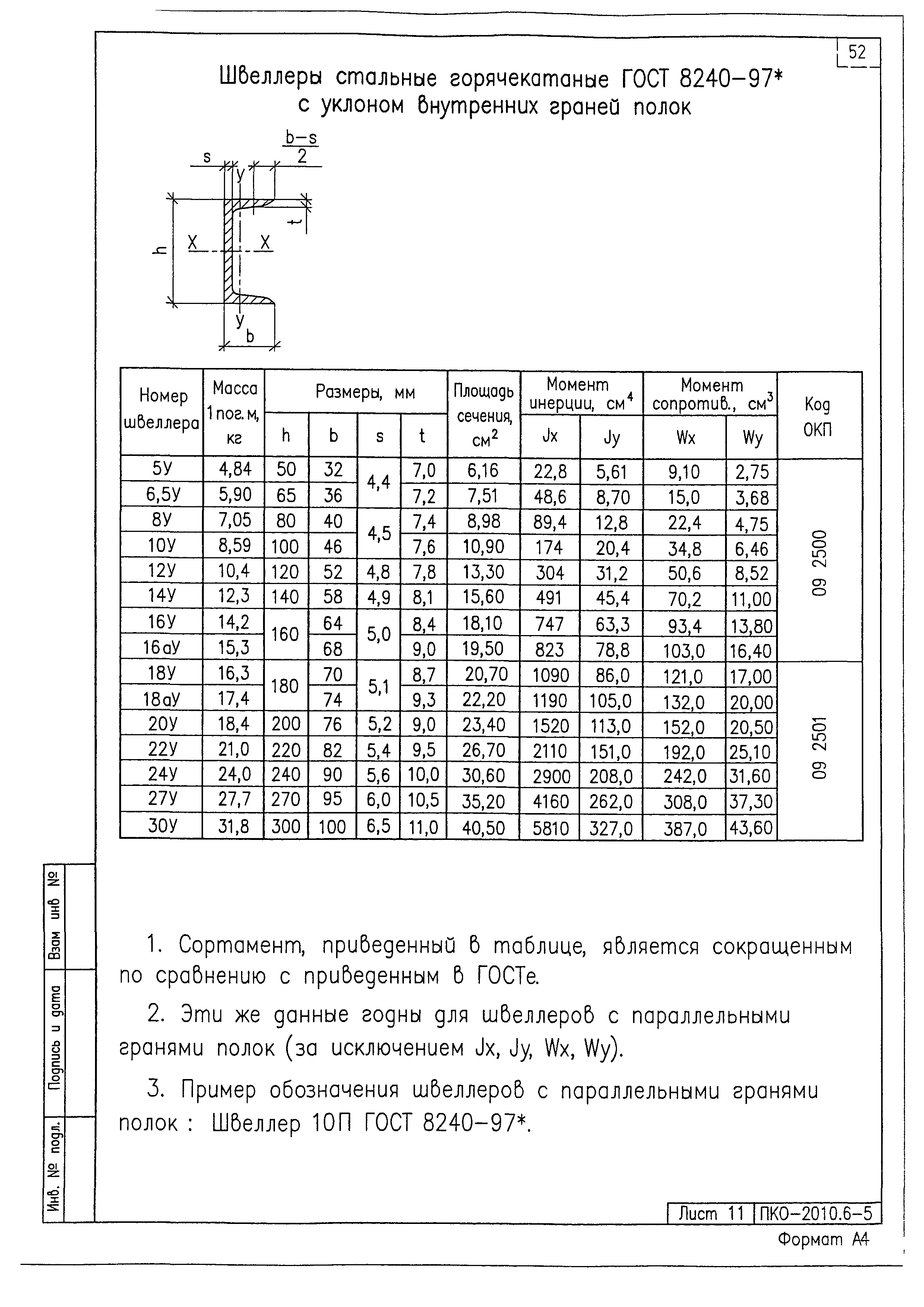 ПКО-2010.6