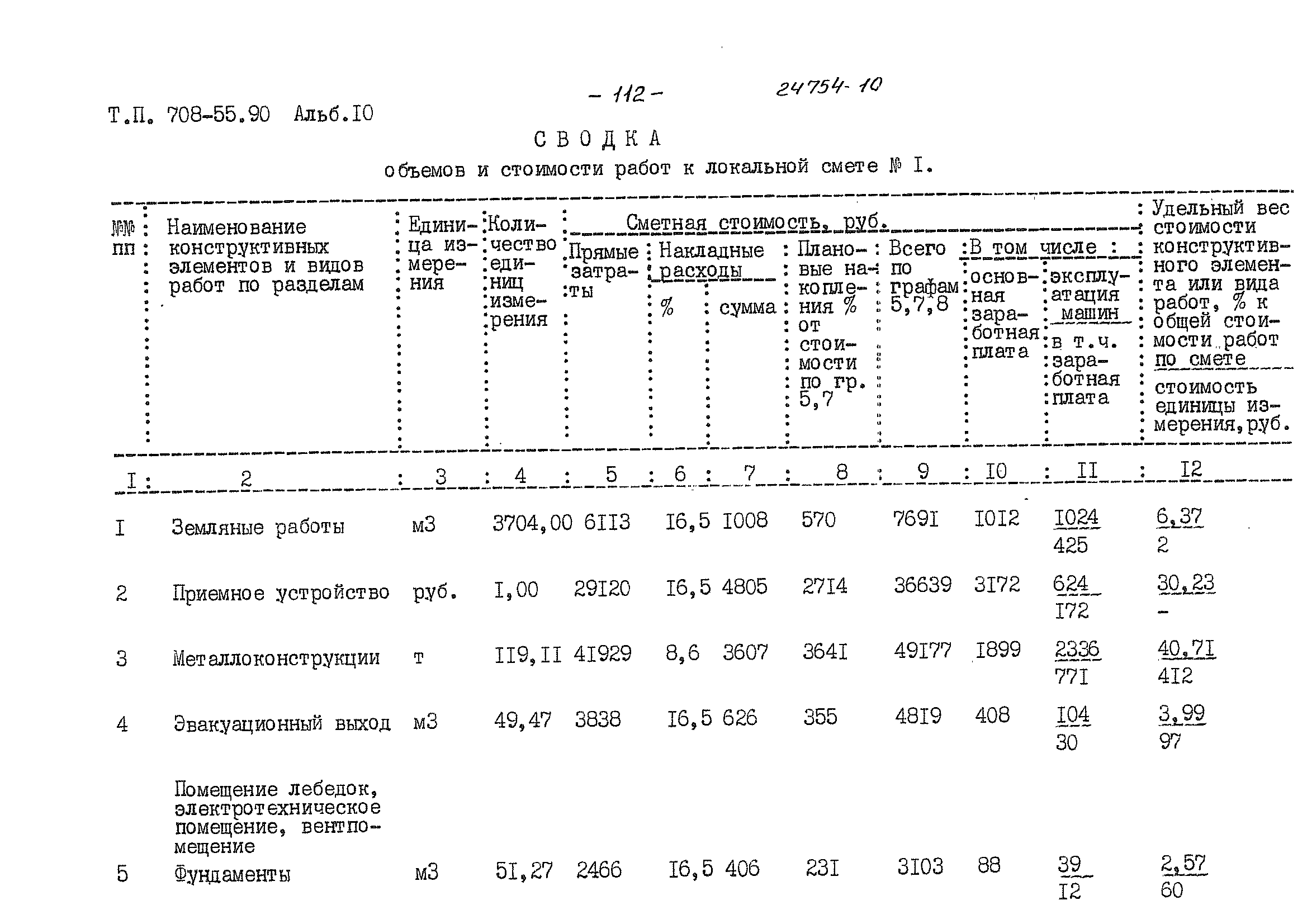 Типовой проект 708-55.90