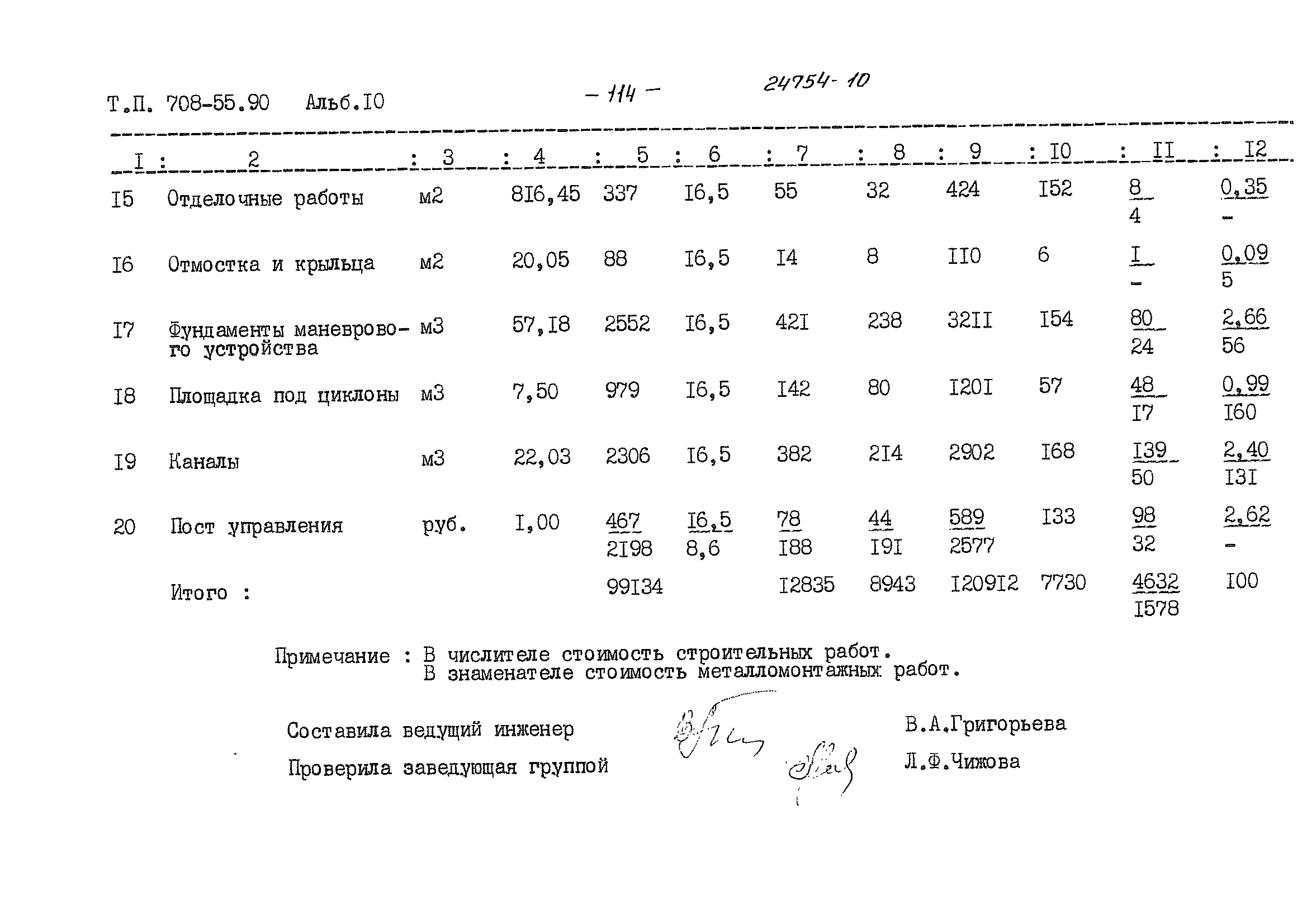 Типовой проект 708-55.90