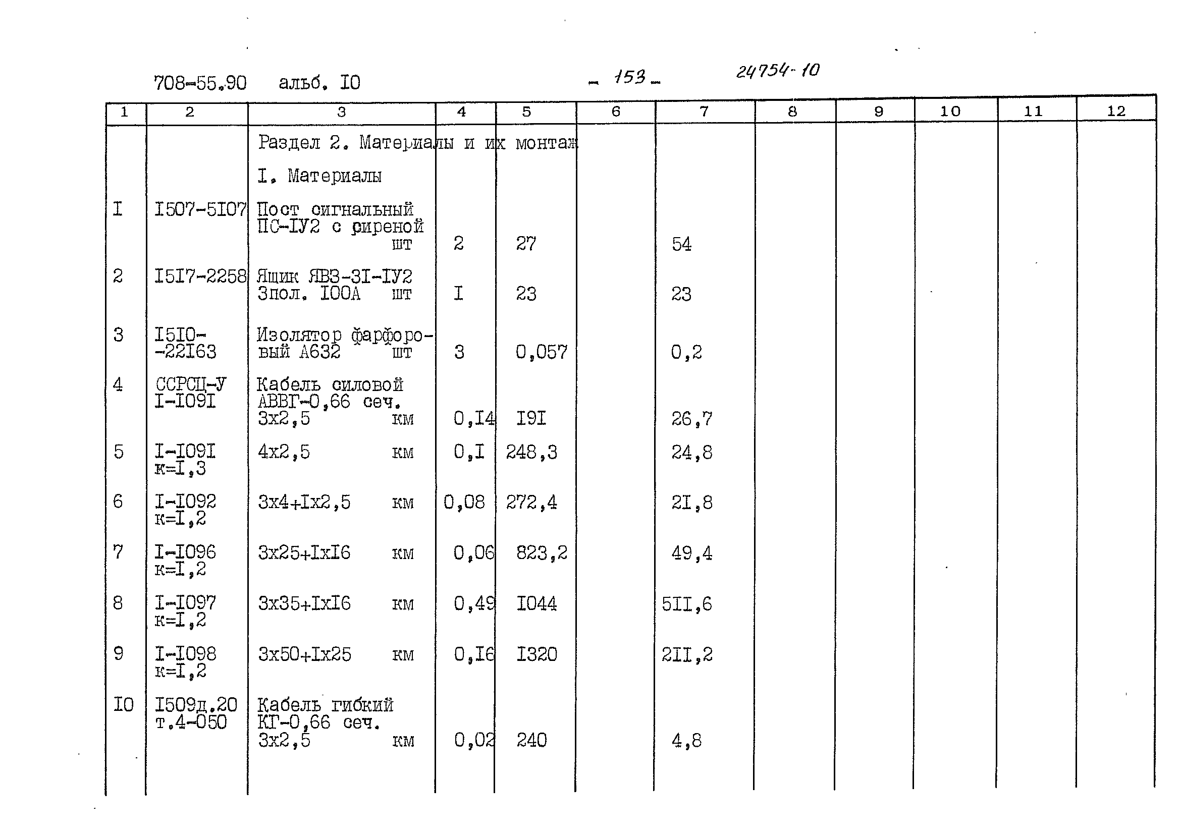 Типовой проект 708-55.90