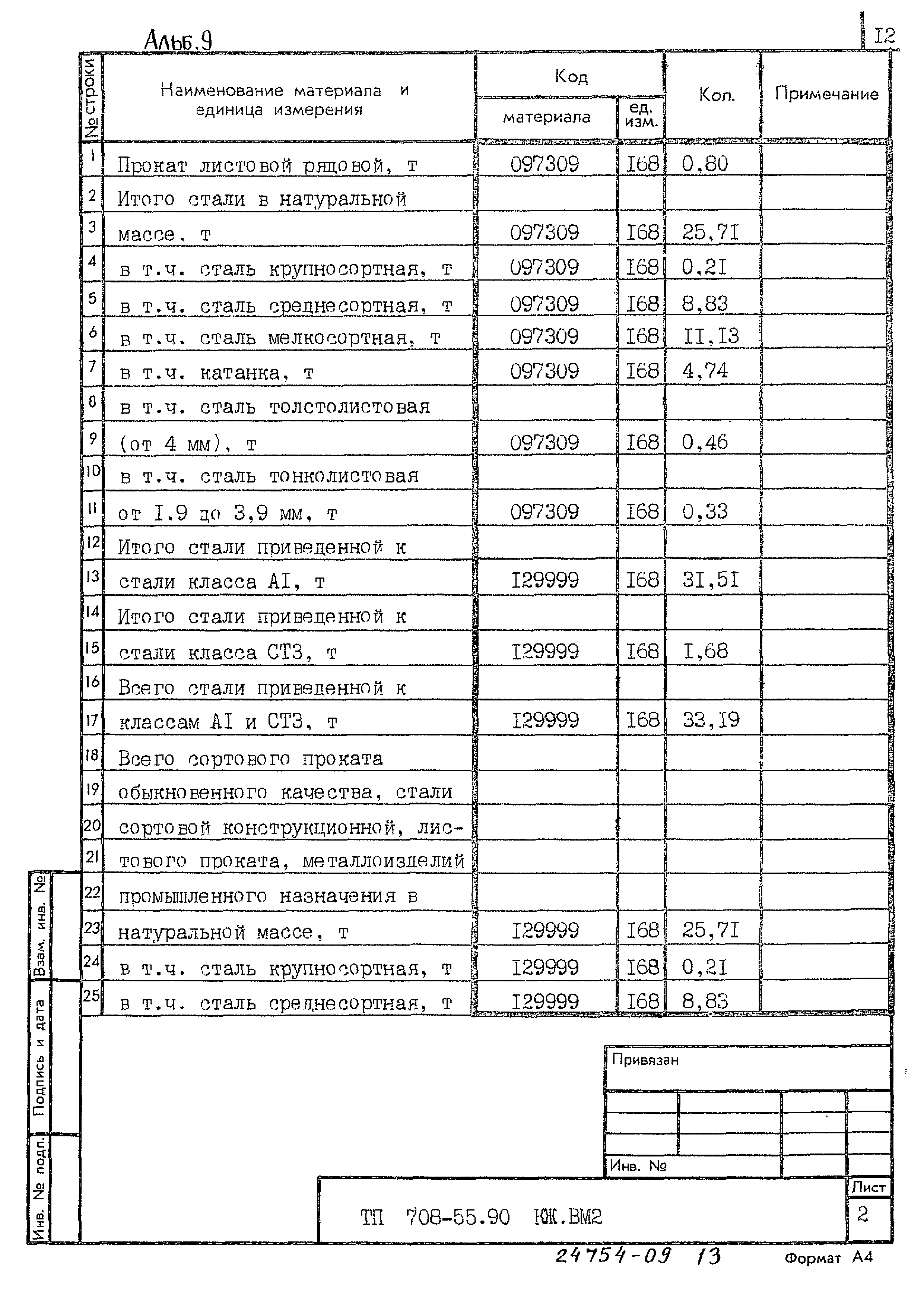 Типовой проект 708-55.90