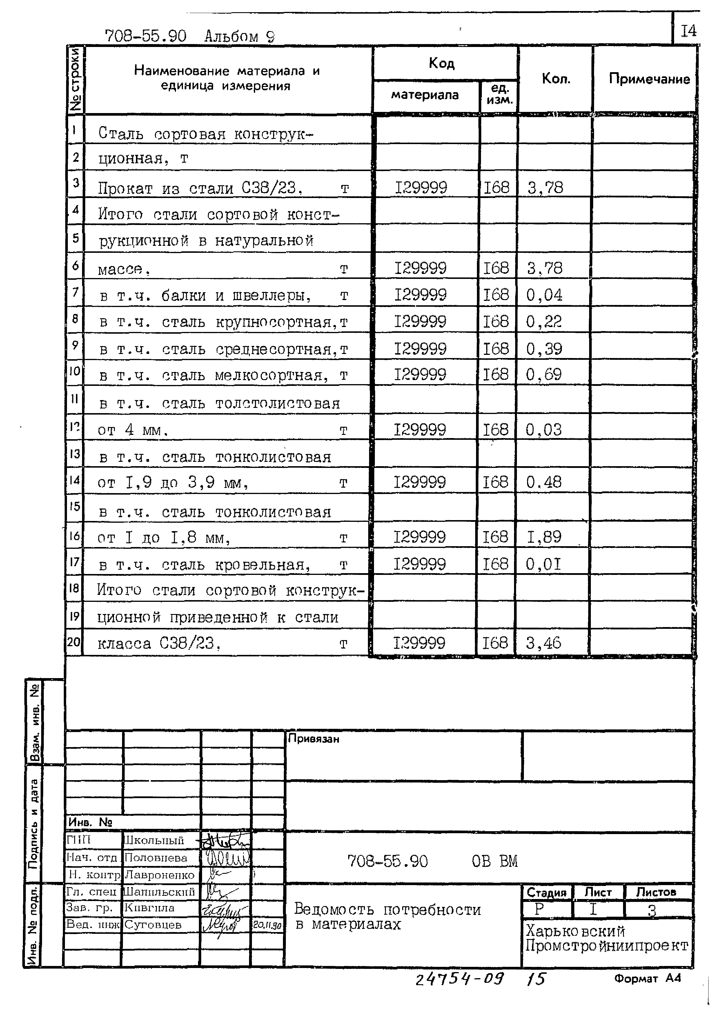 Типовой проект 708-55.90