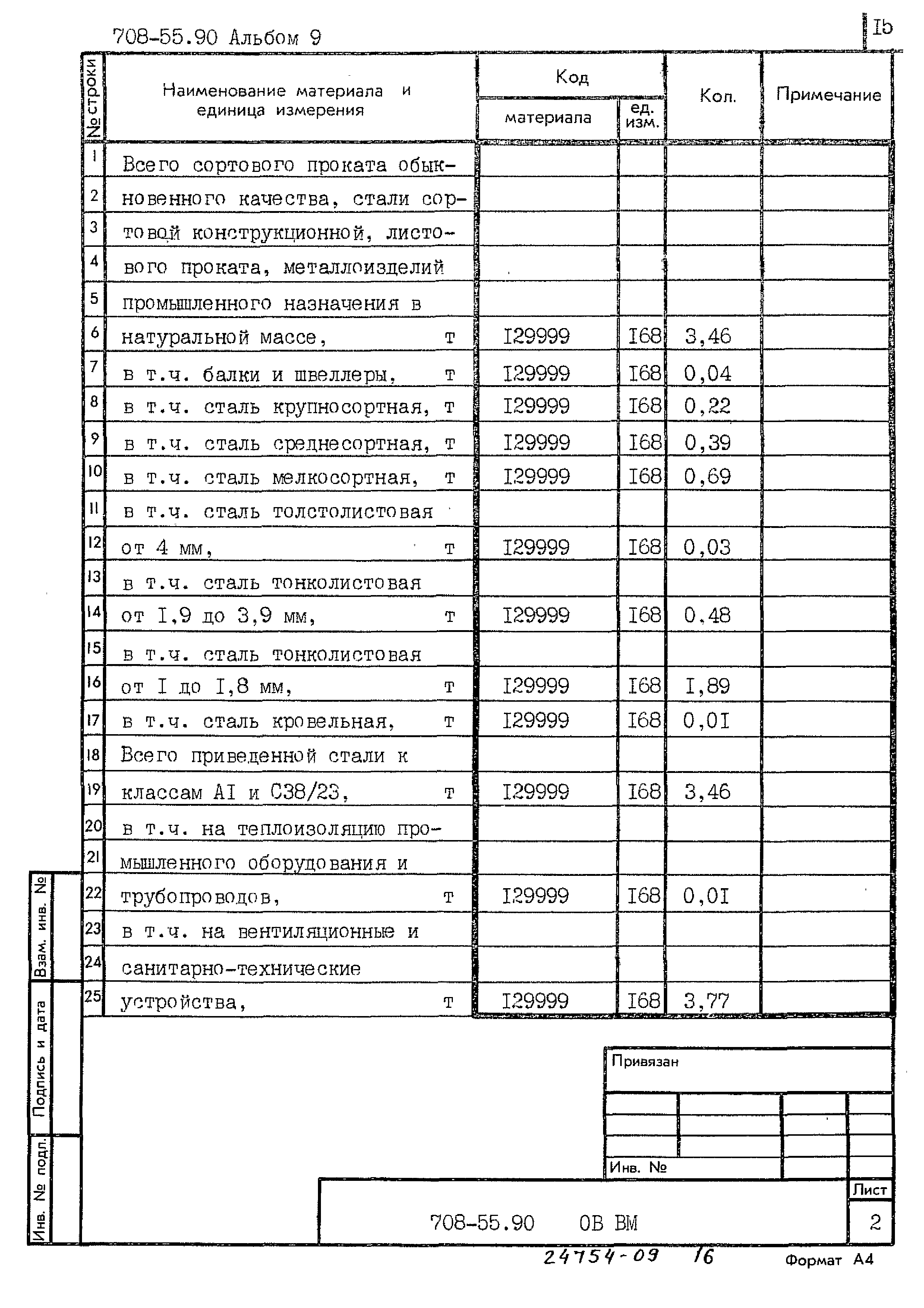 Типовой проект 708-55.90