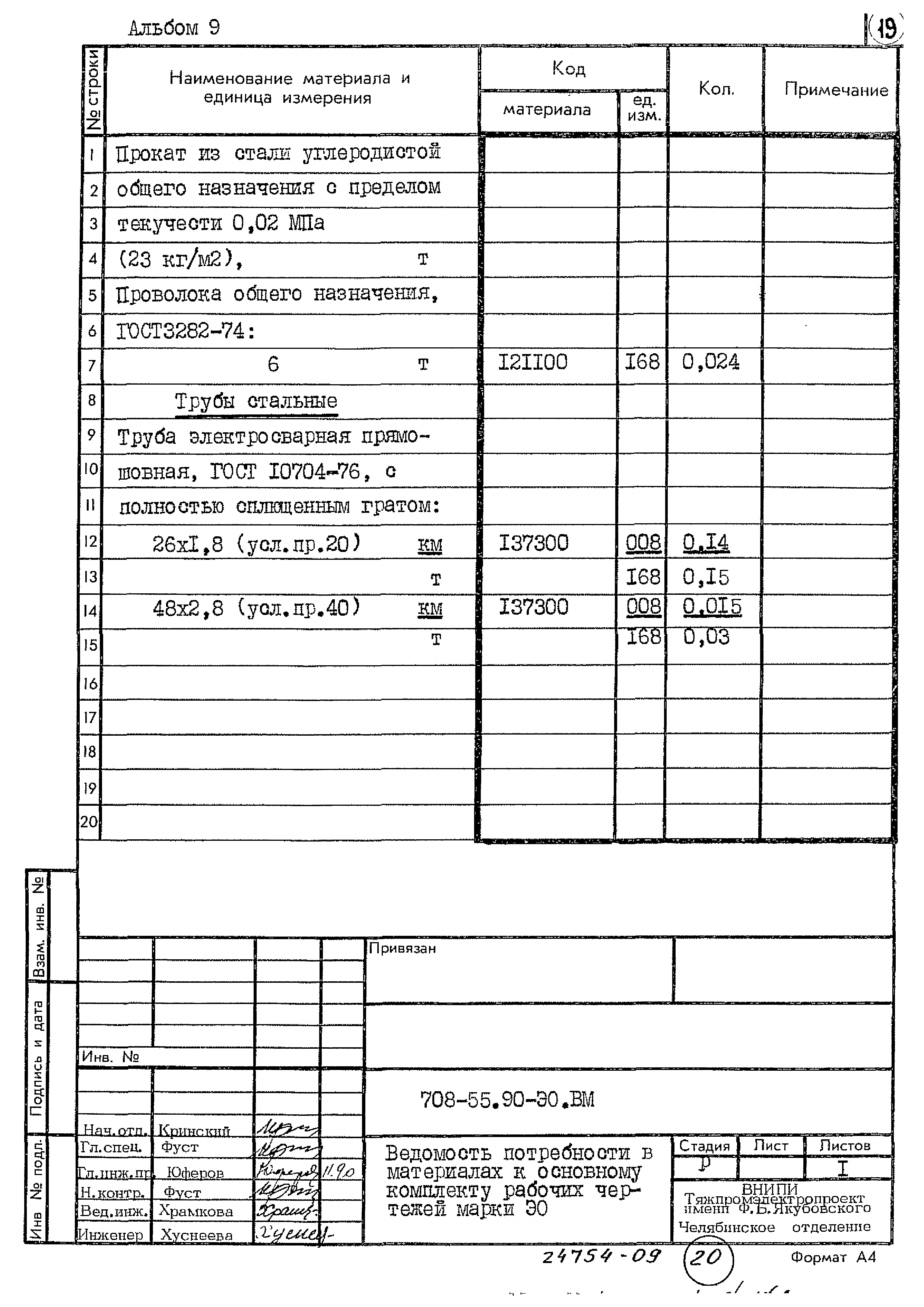 Типовой проект 708-55.90