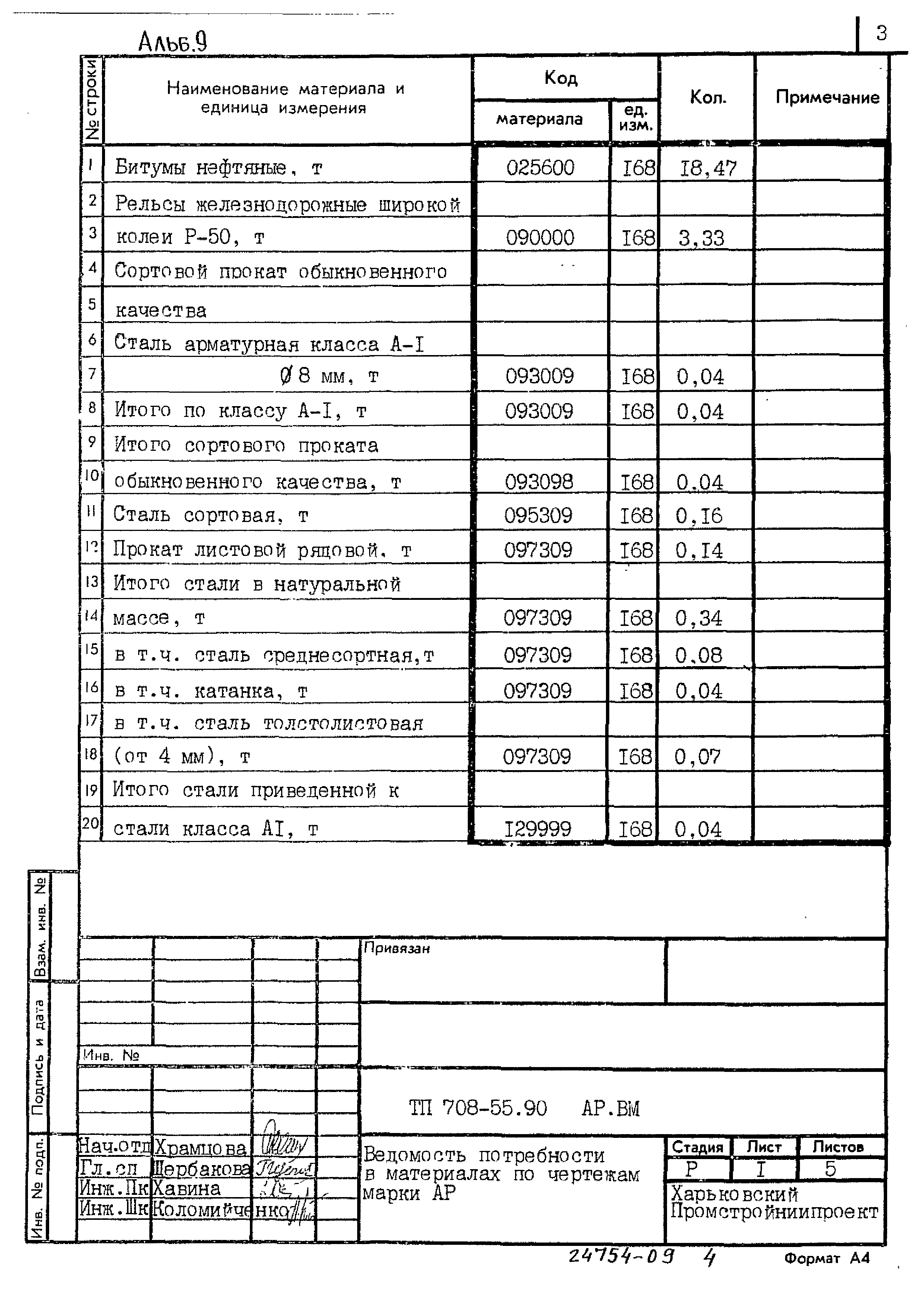 Типовой проект 708-55.90