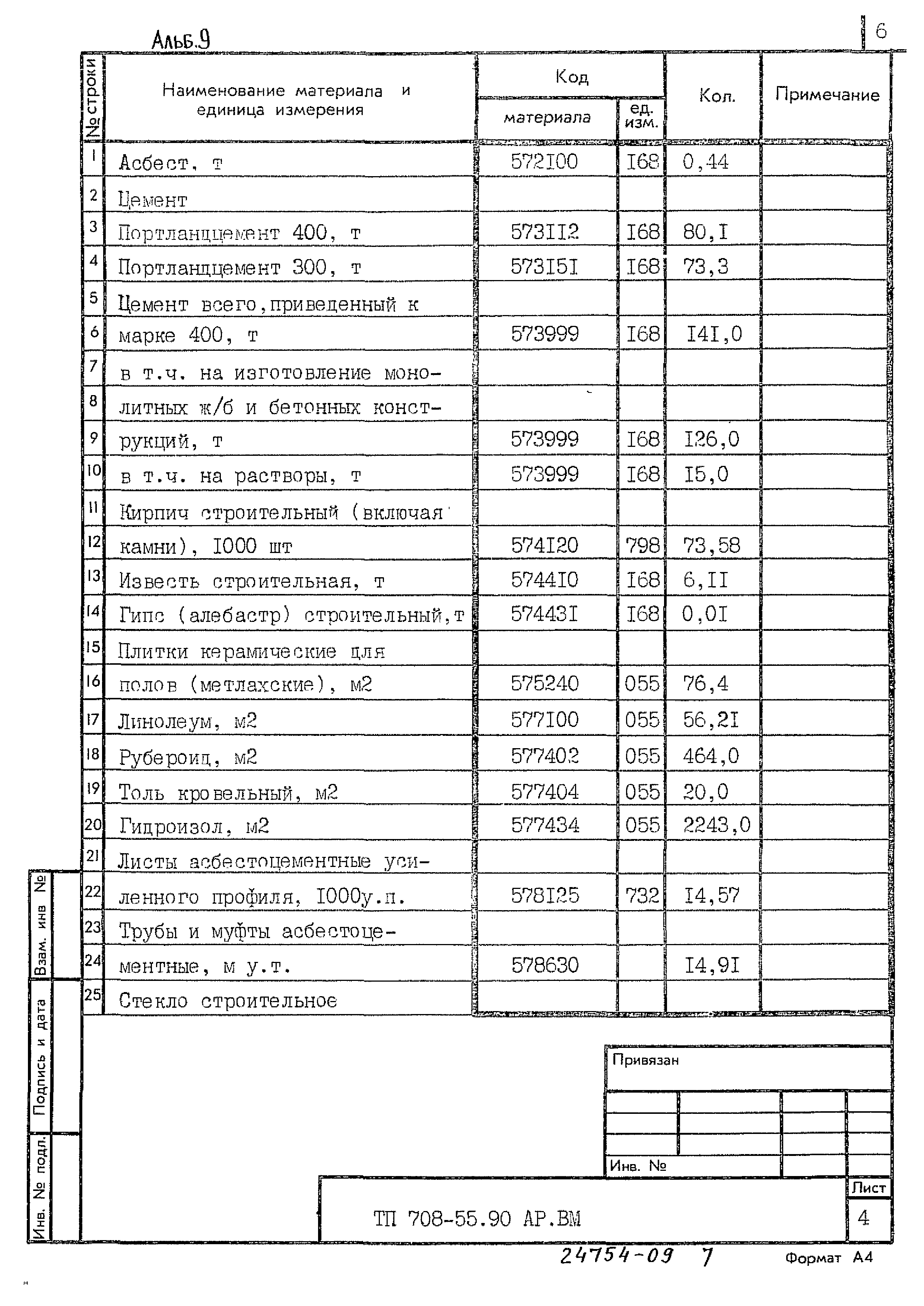 Типовой проект 708-55.90