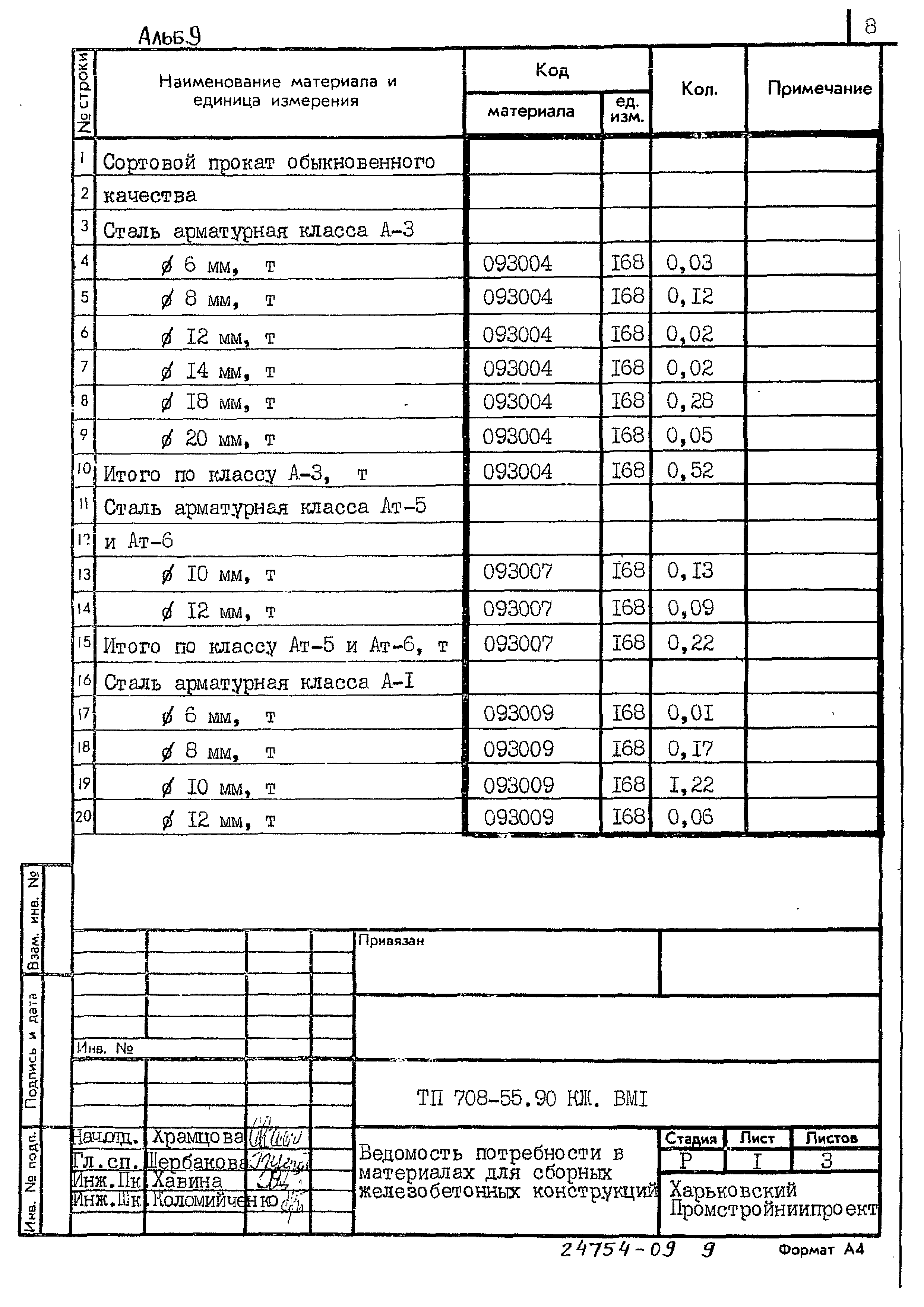 Типовой проект 708-55.90