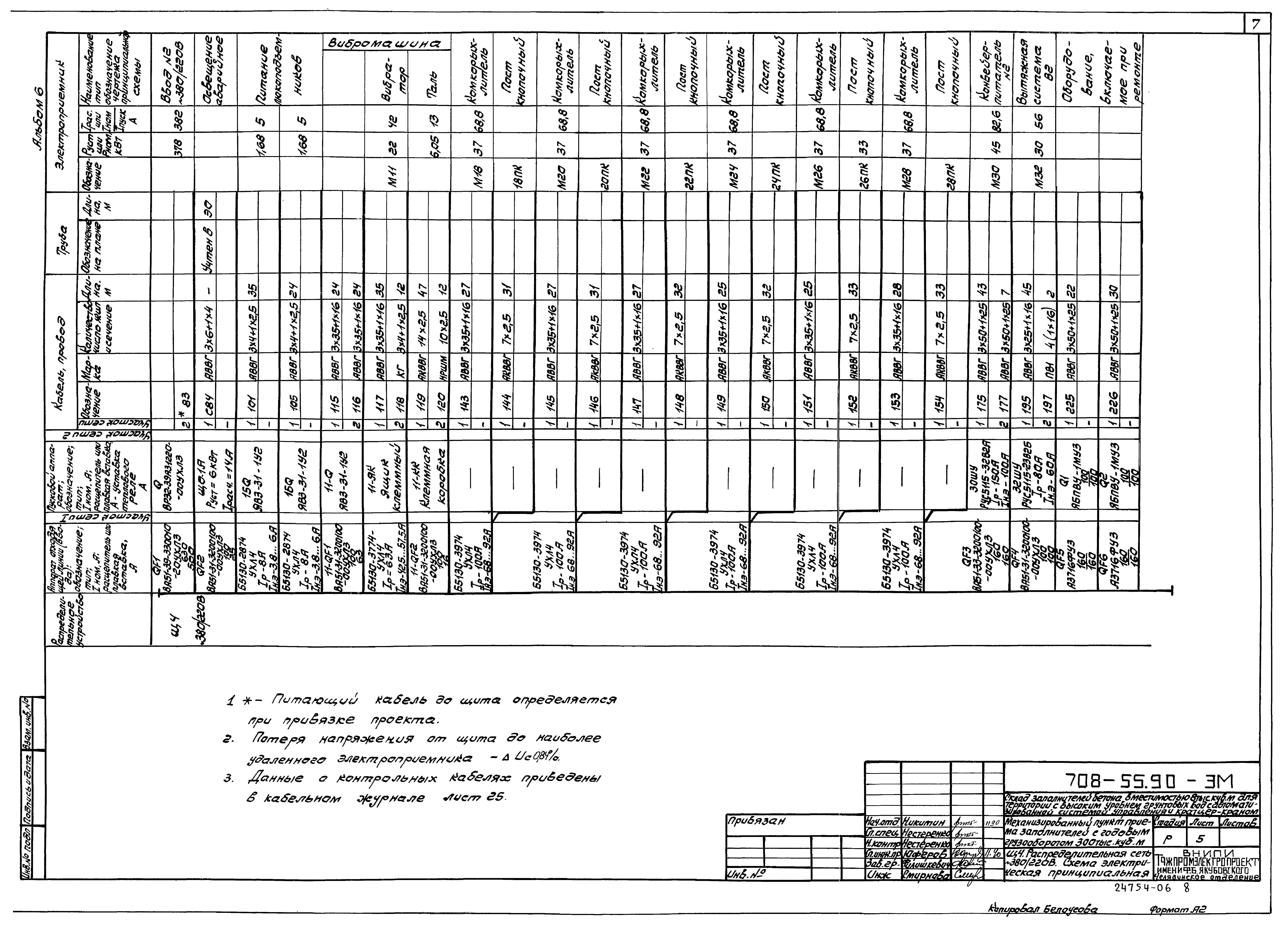 Типовой проект 708-55.90