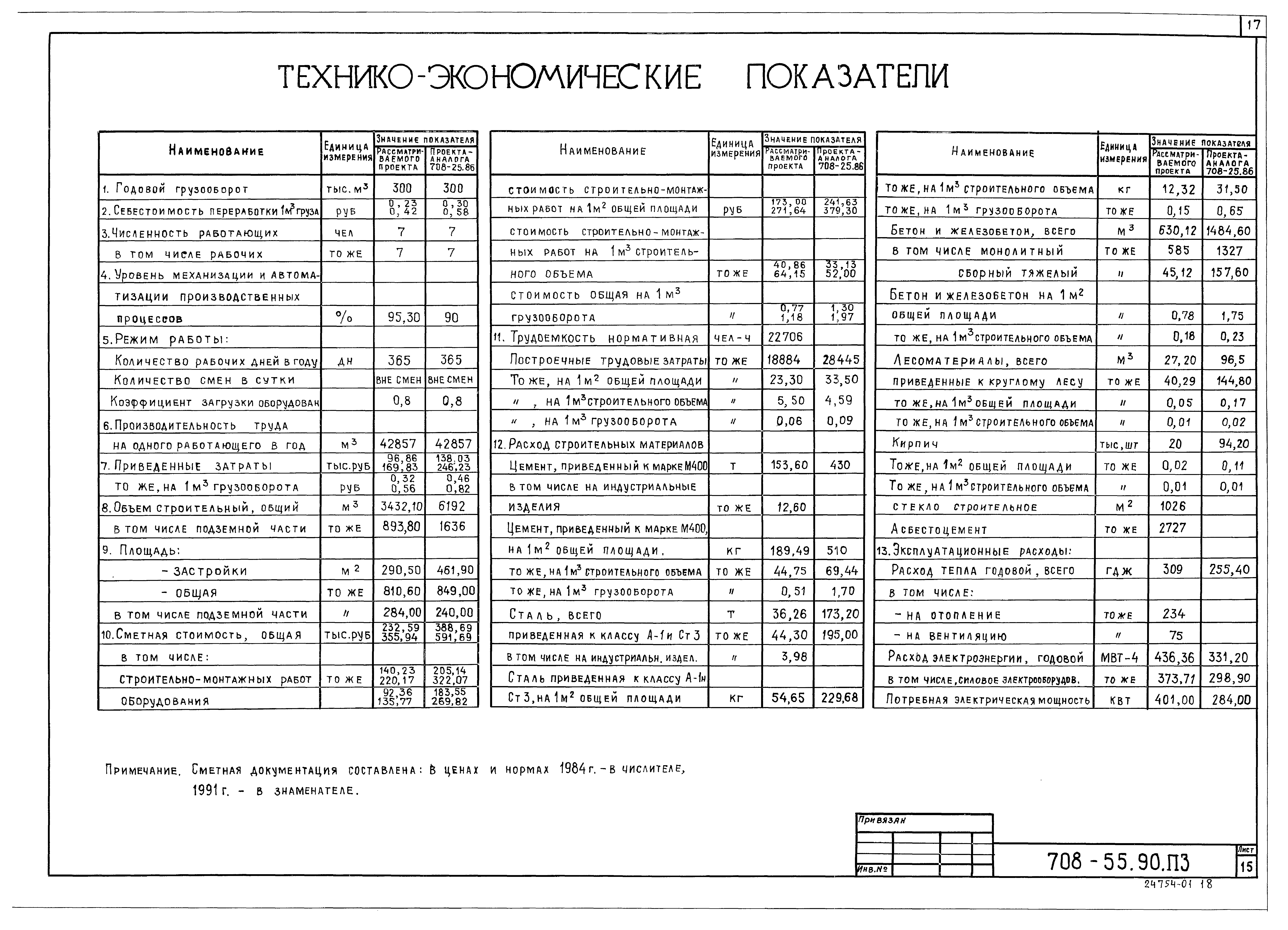 Типовой проект 708-55.90