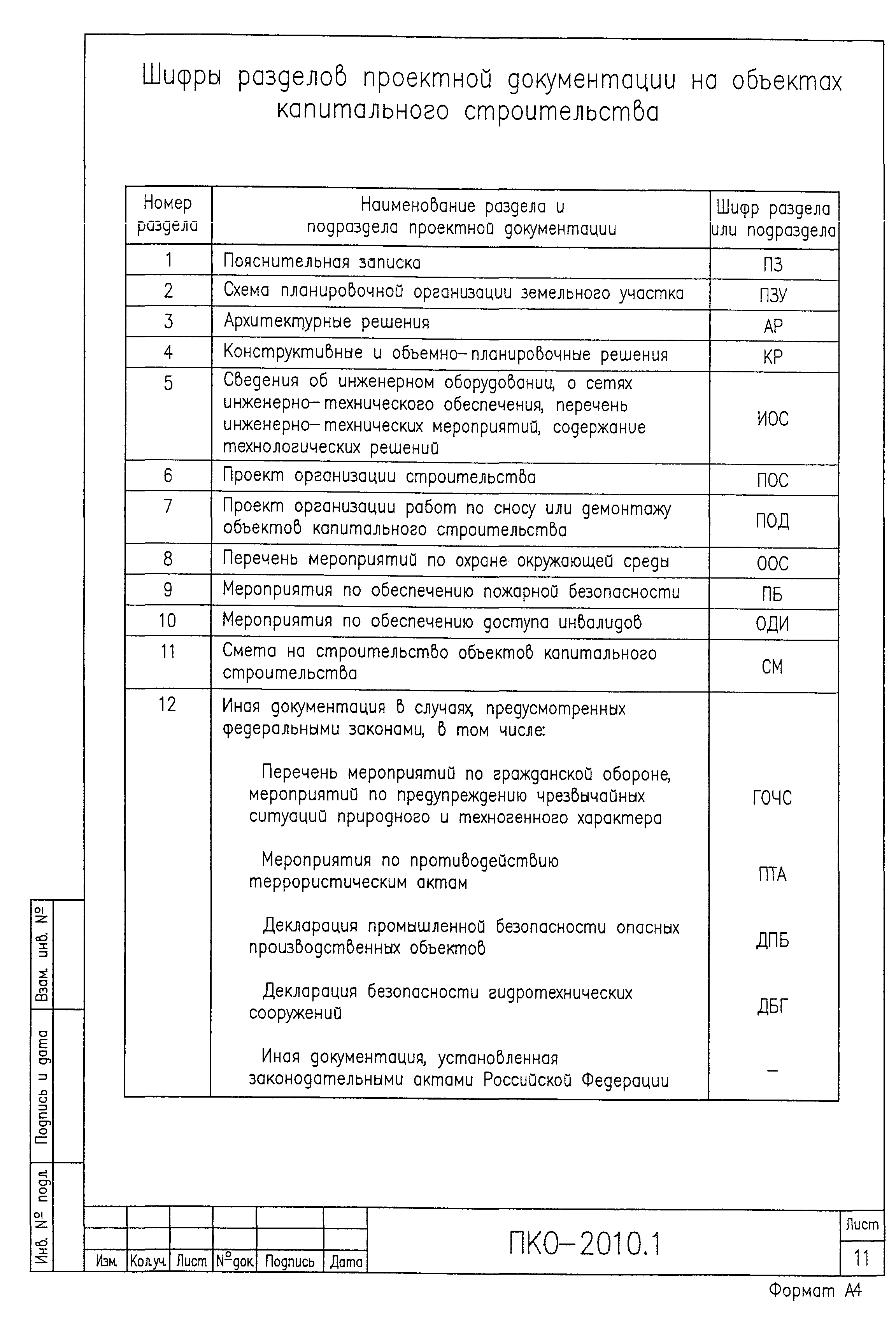 ПКО-2010.1