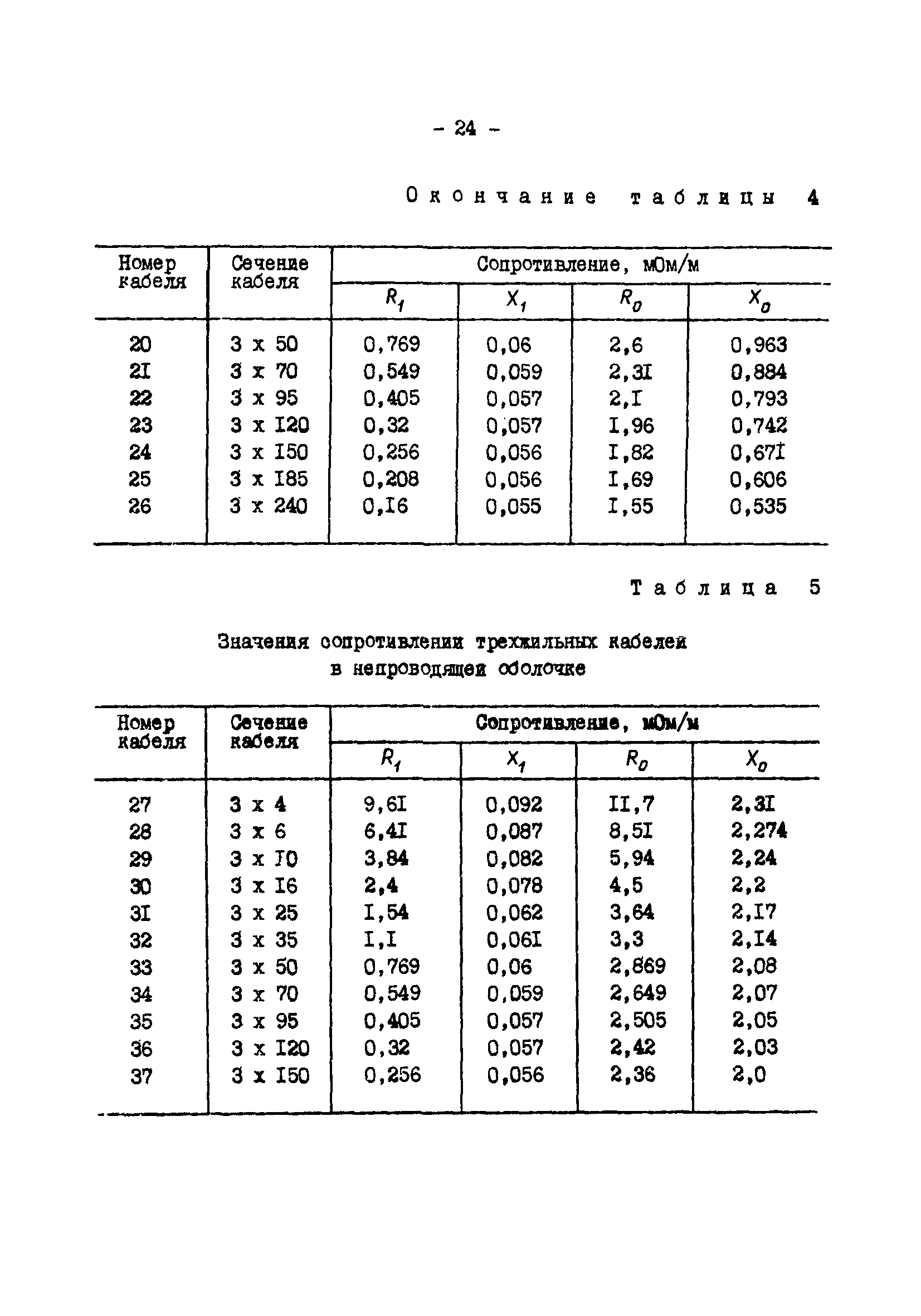 СО 34.20.808