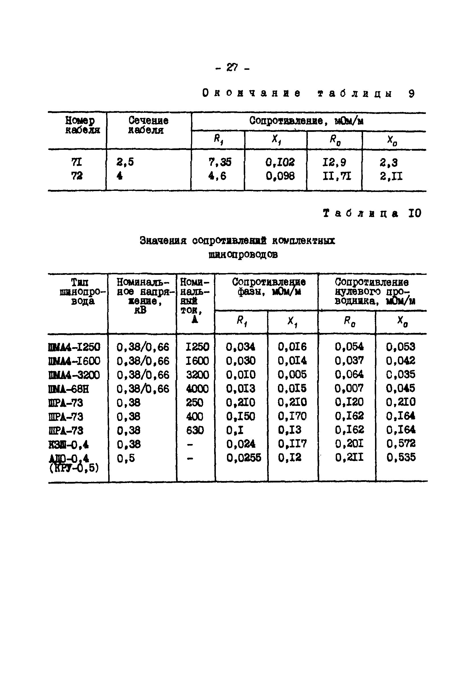 СО 34.20.808