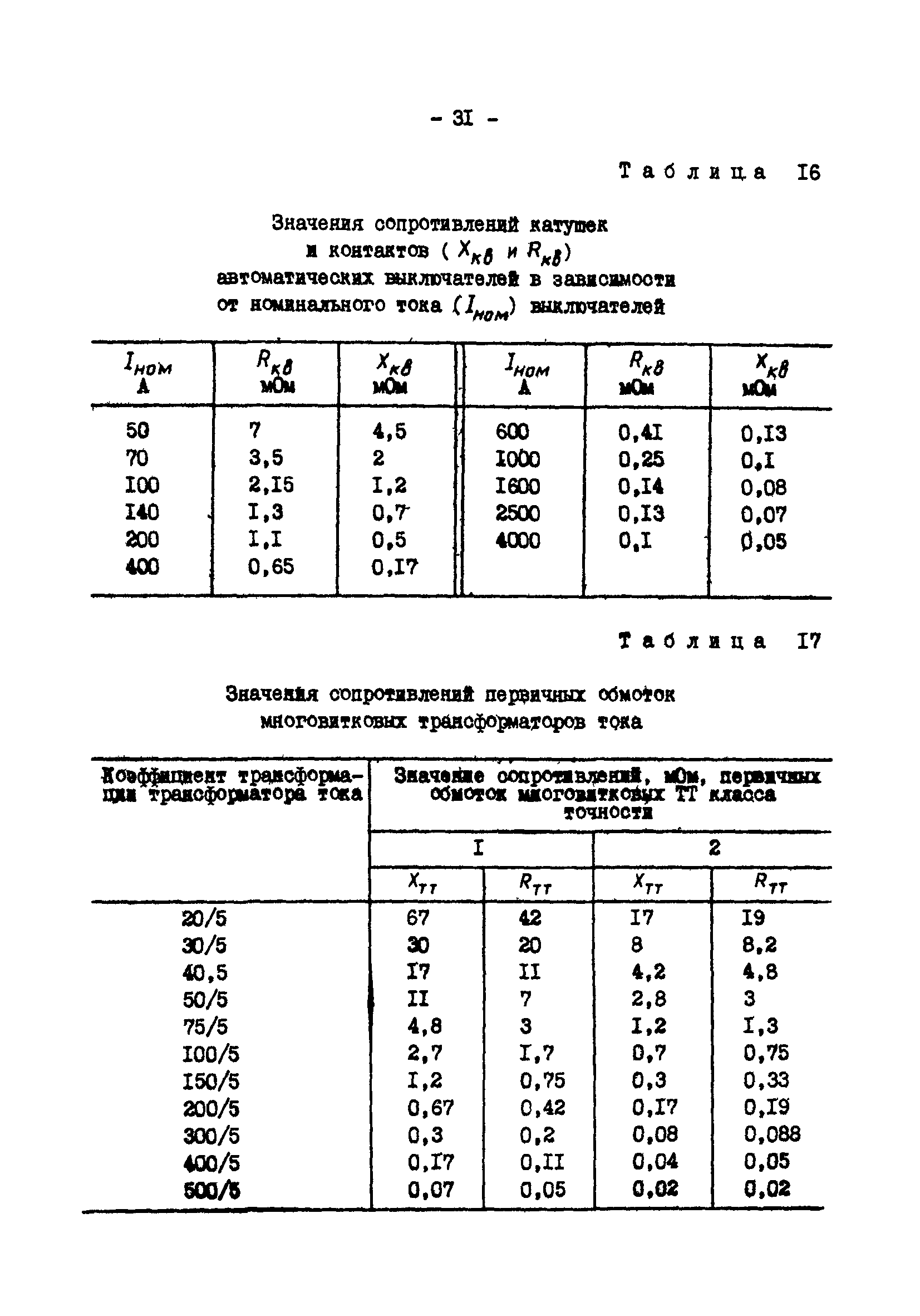 СО 34.20.808