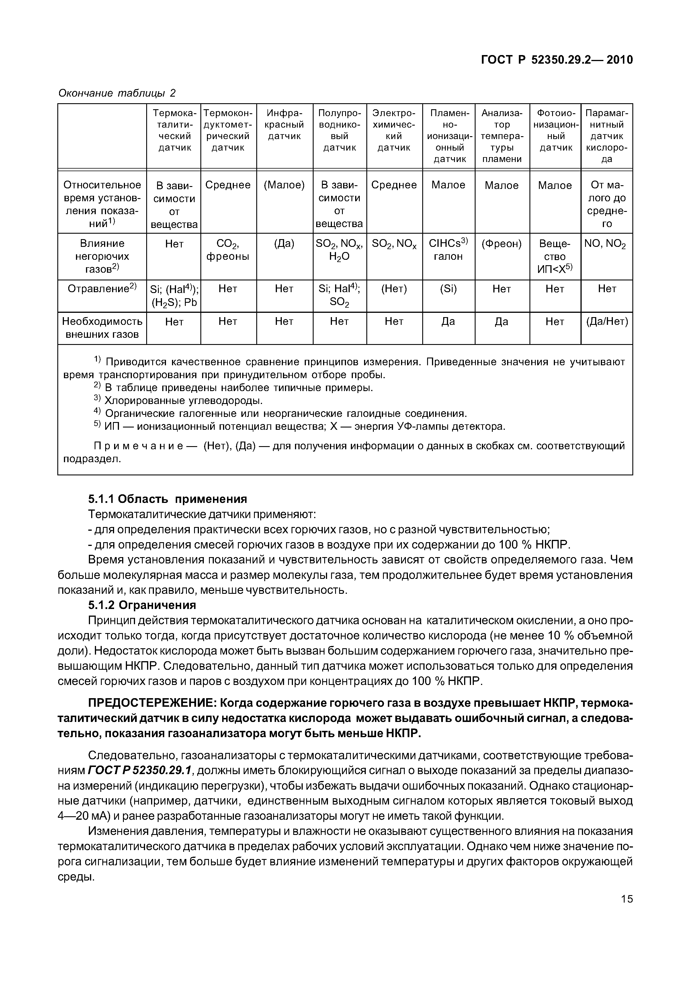 ГОСТ Р 52350.29.2-2010