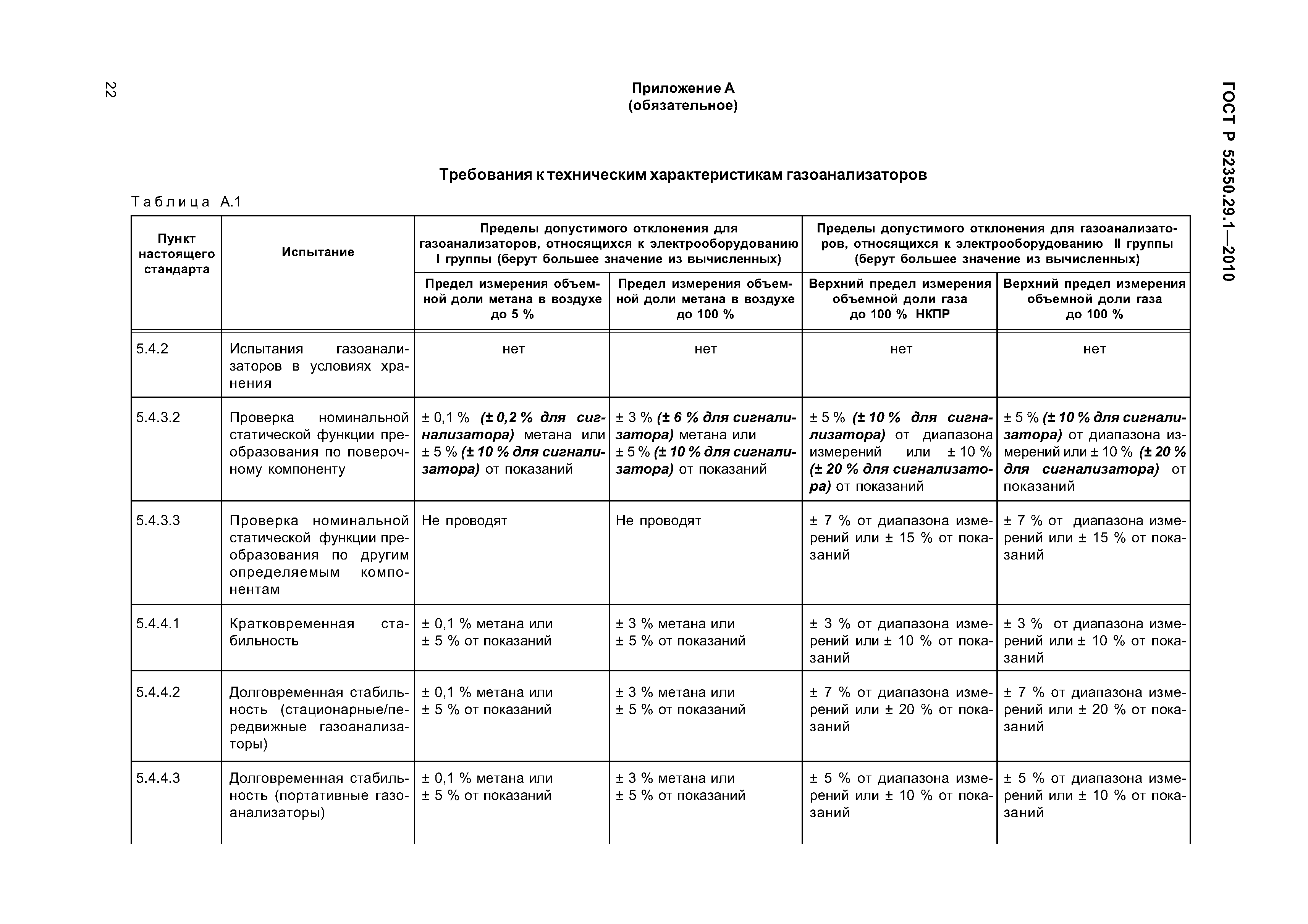 ГОСТ Р 52350.29.1-2010