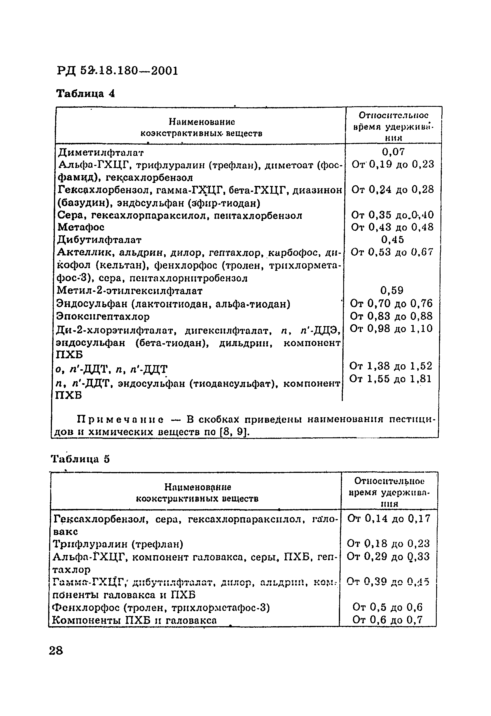 РД 52.18.180-2001