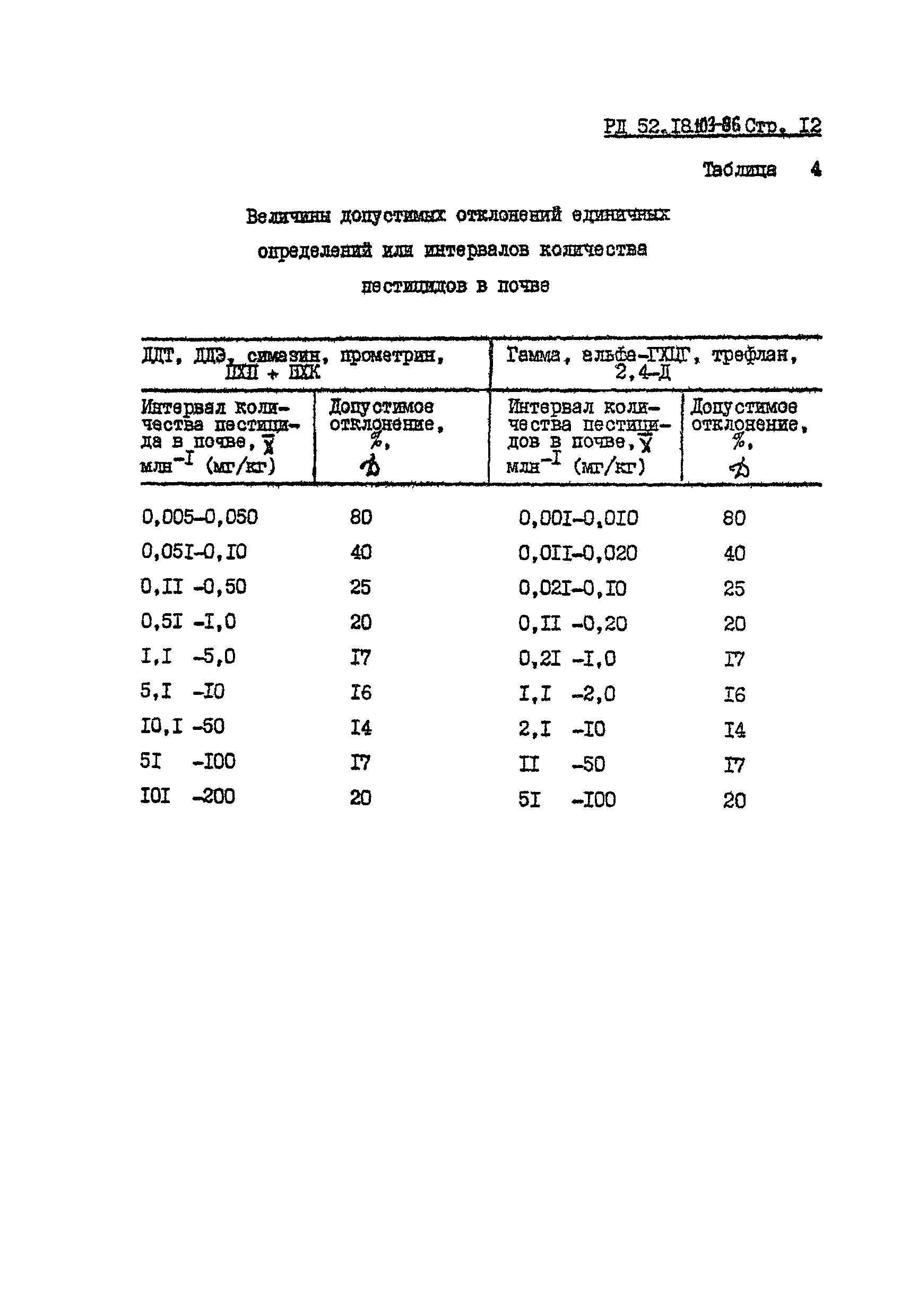 РД 52.18.103-86