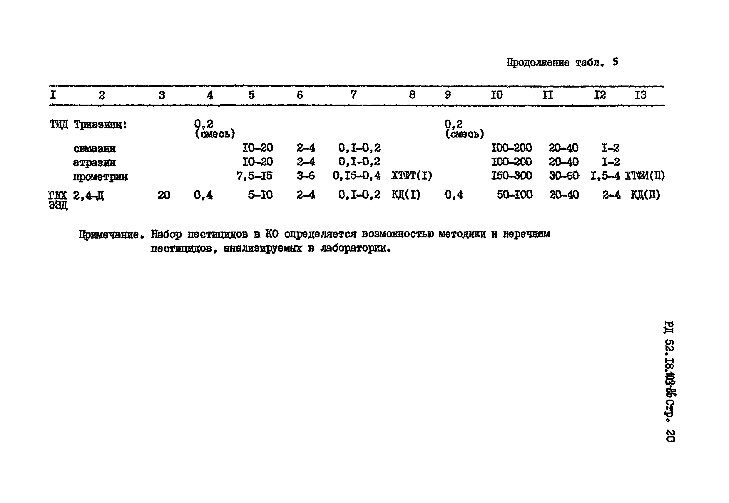 РД 52.18.103-86