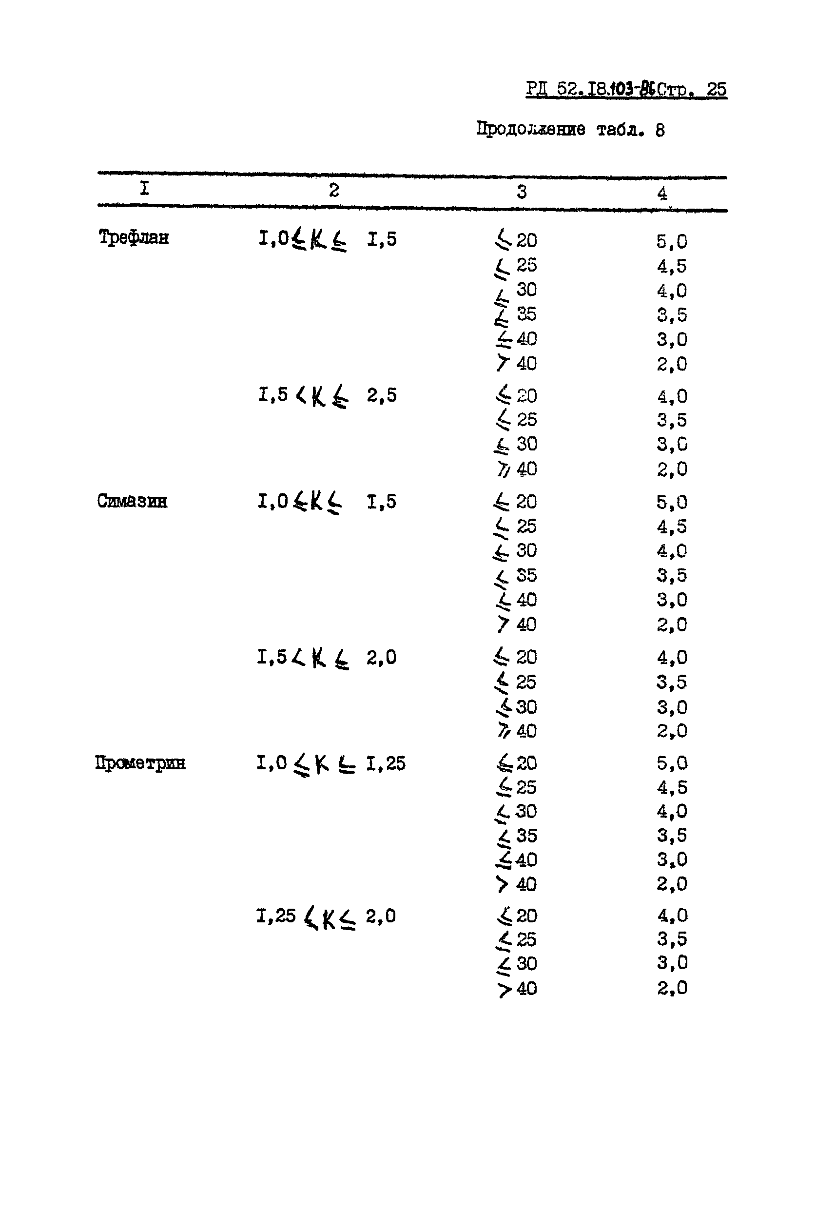 РД 52.18.103-86