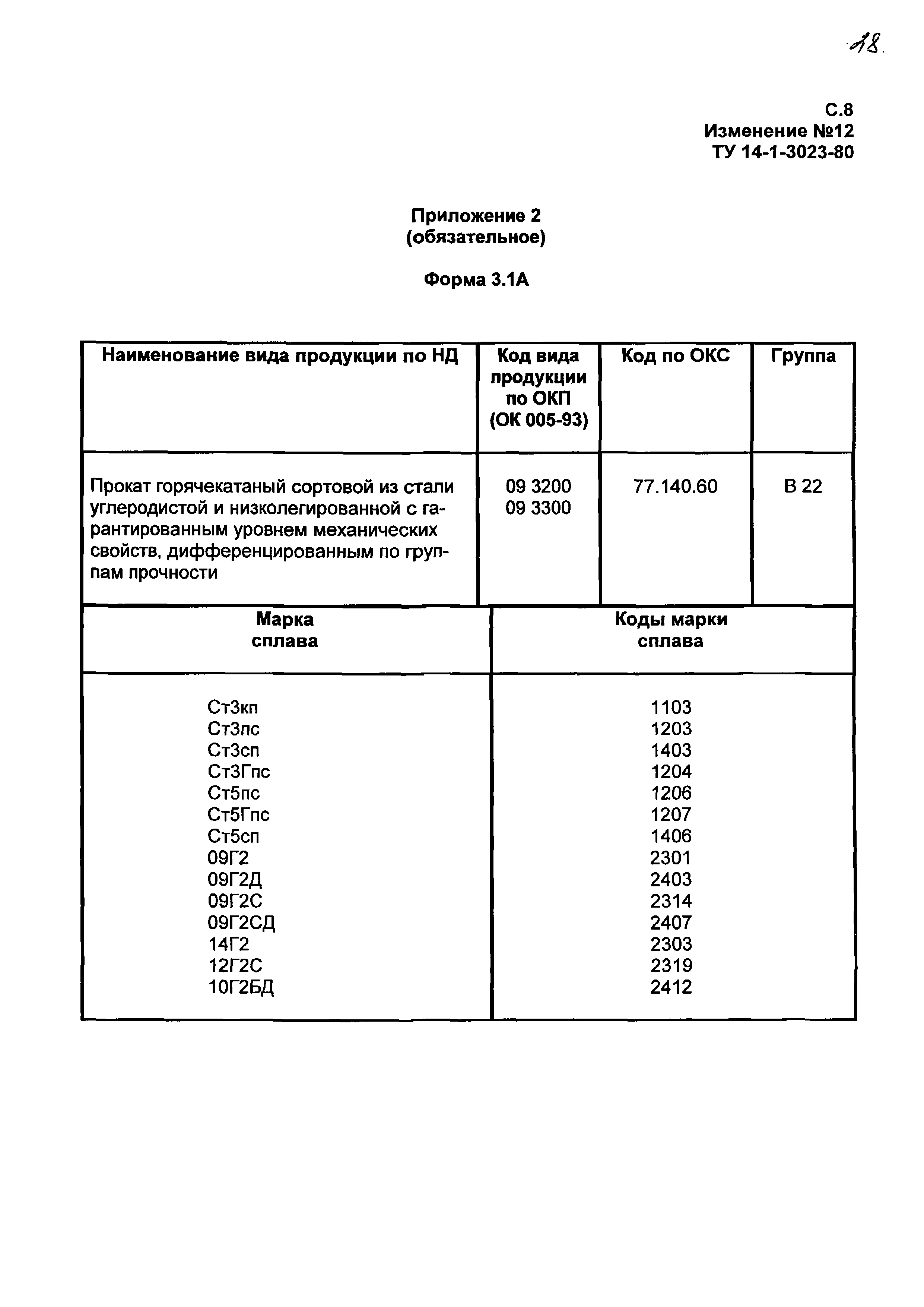 ТУ 14-1-3023-80