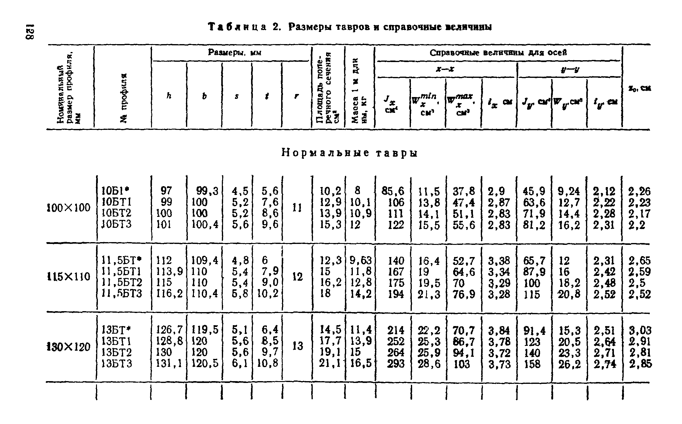 ТУ 14-2-24-72