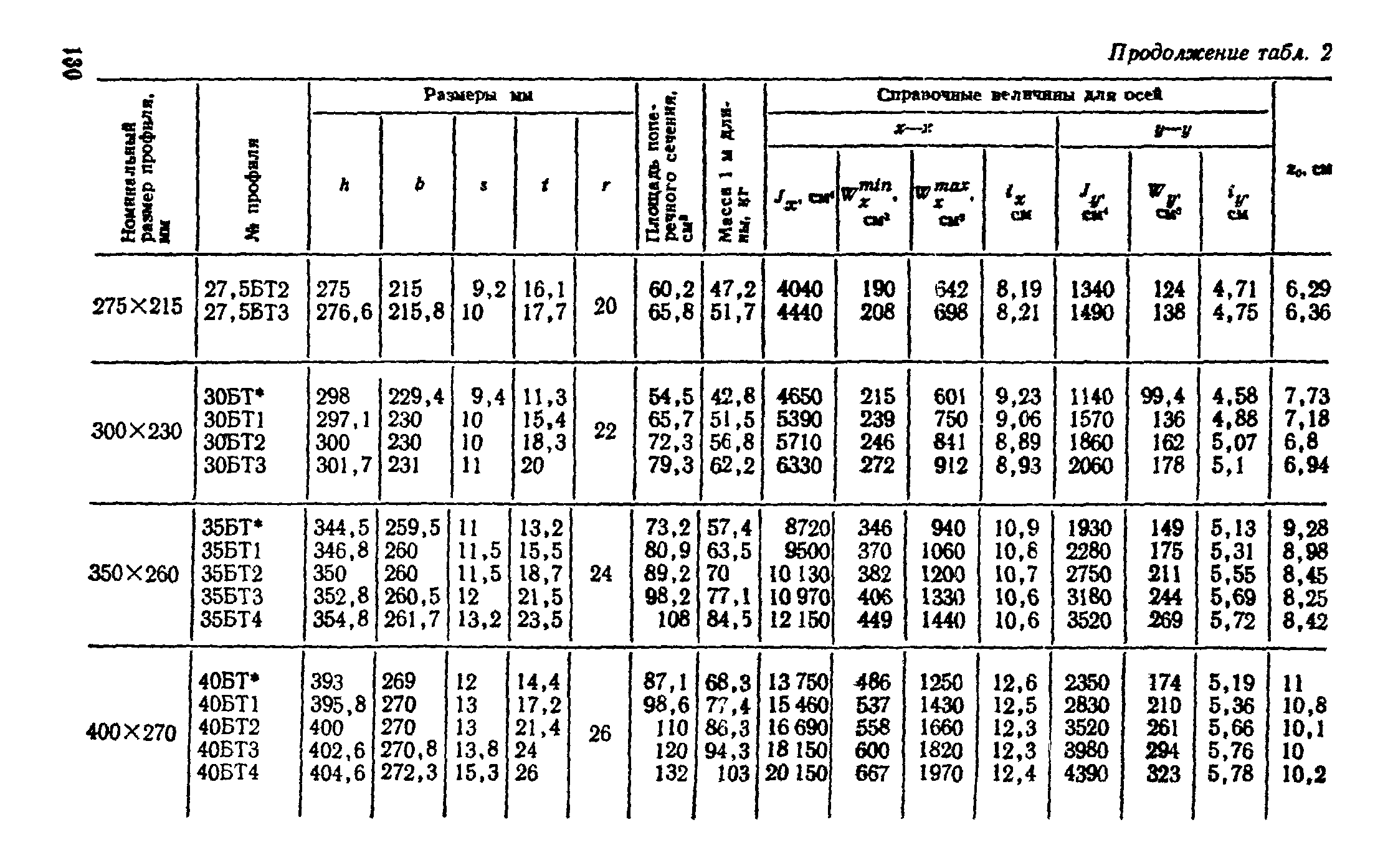 ТУ 14-2-24-72