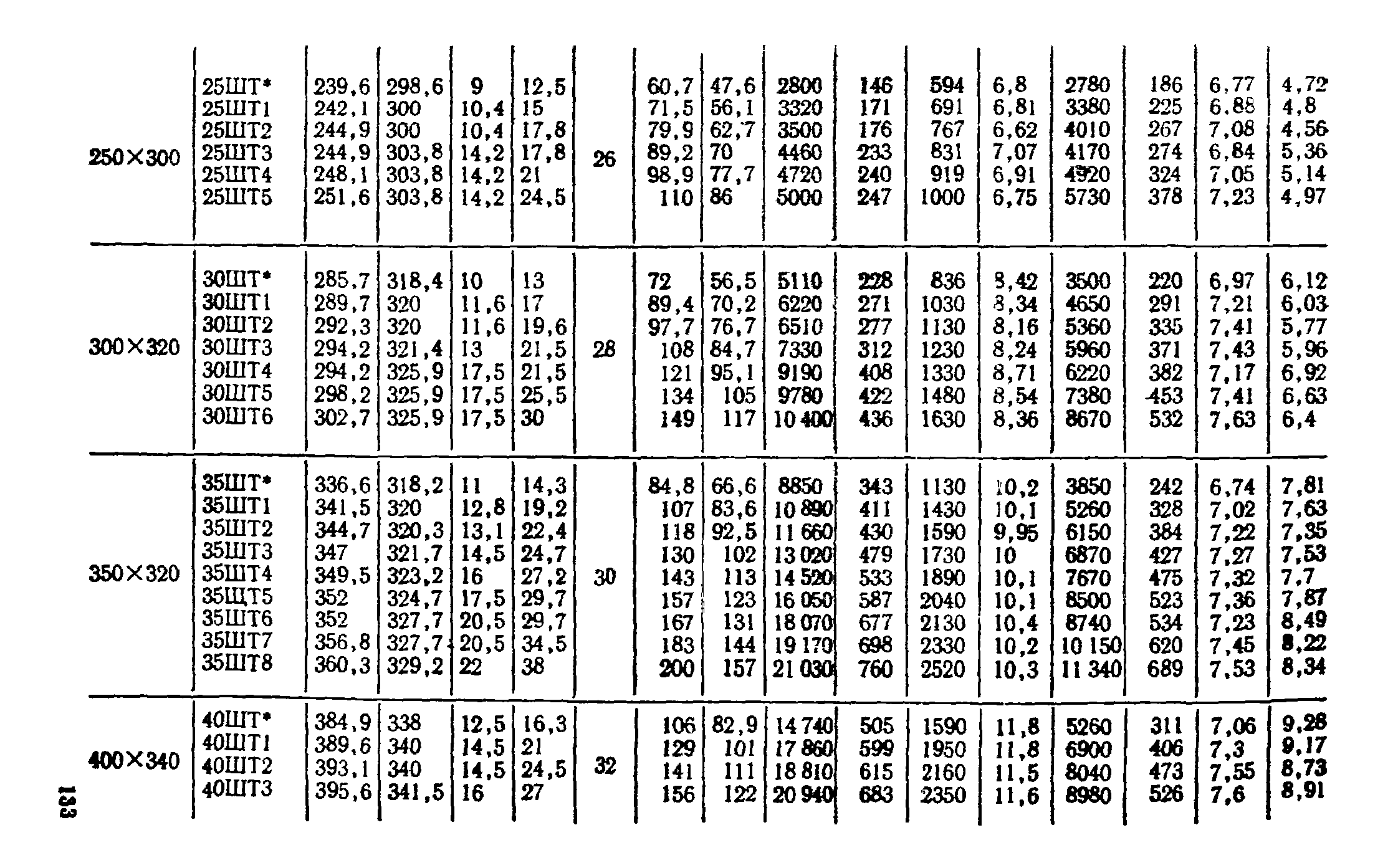 ТУ 14-2-24-72