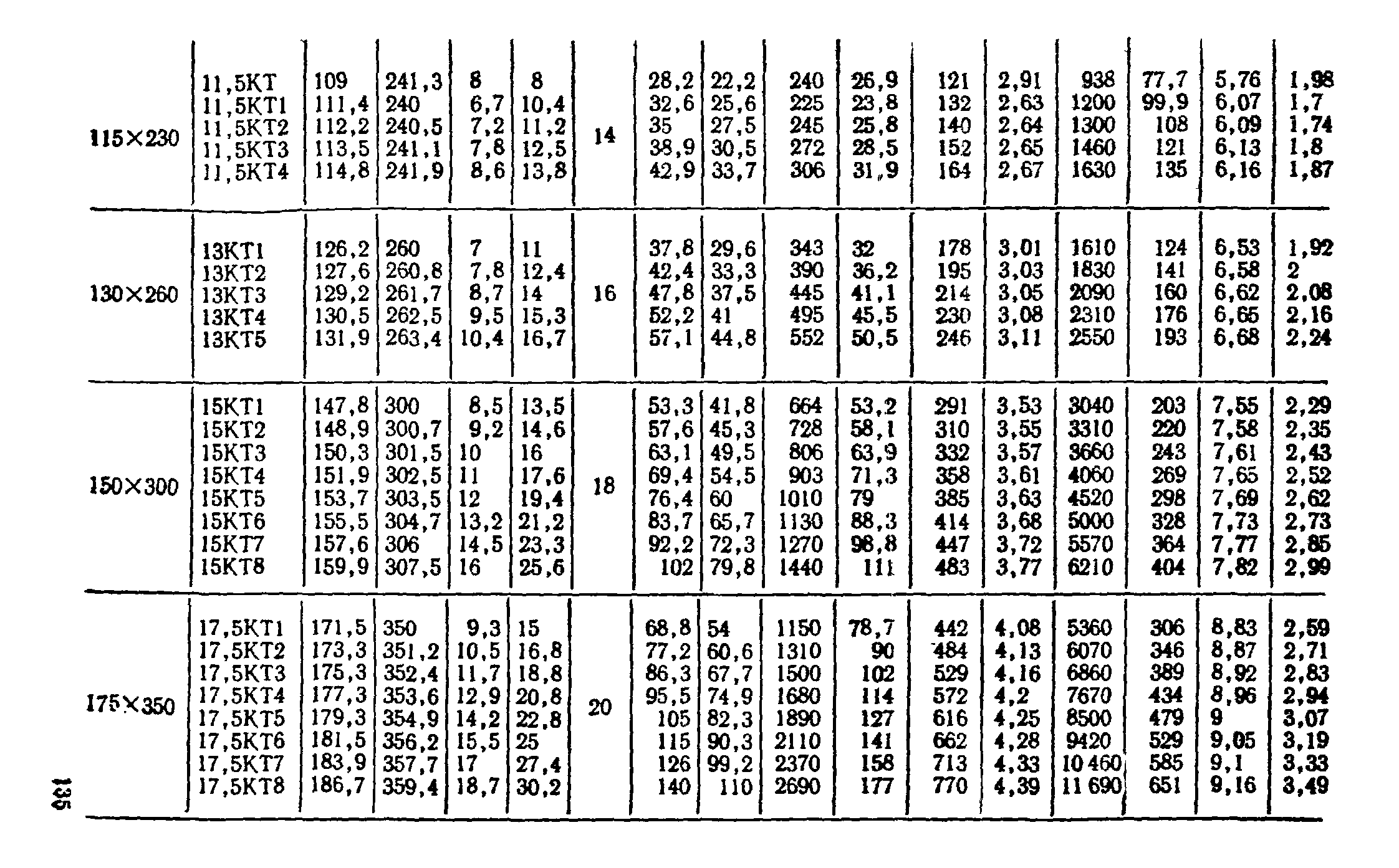 ТУ 14-2-24-72