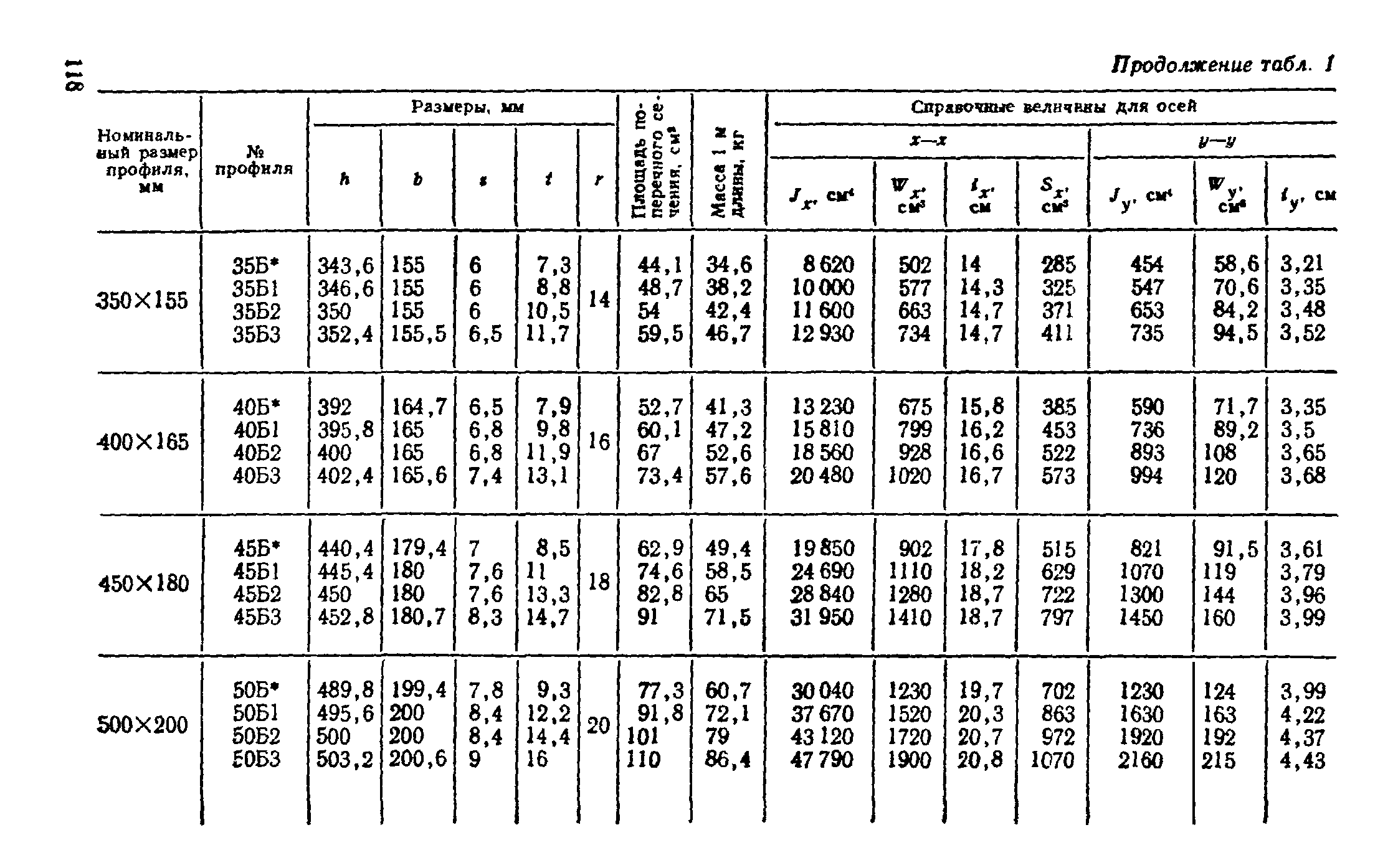 ТУ 14-2-24-72