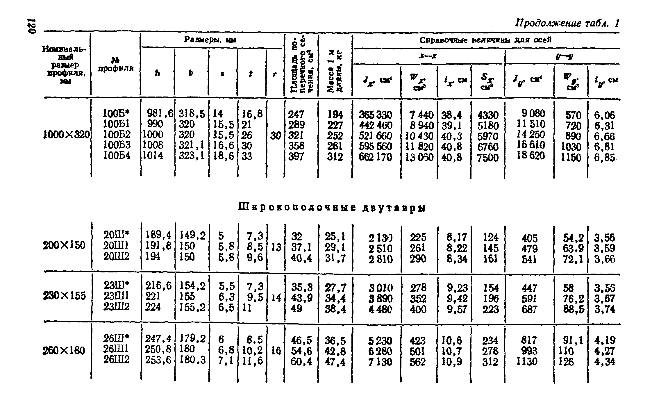 ТУ 14-2-24-72